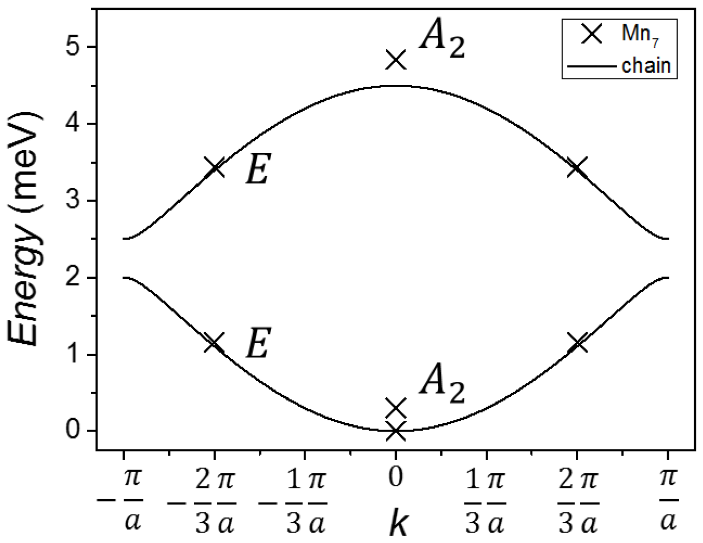 Inorganics 06 00049 g011