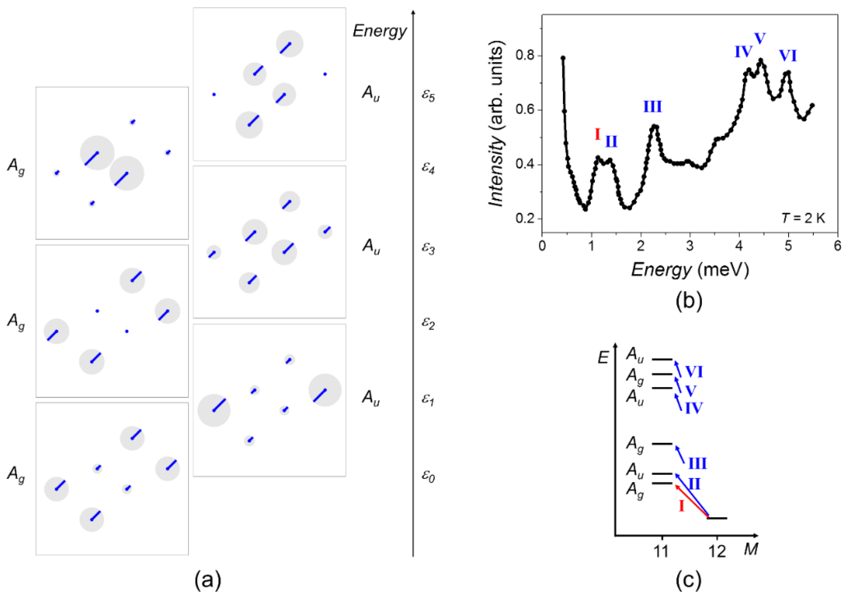 Inorganics 06 00049 g013