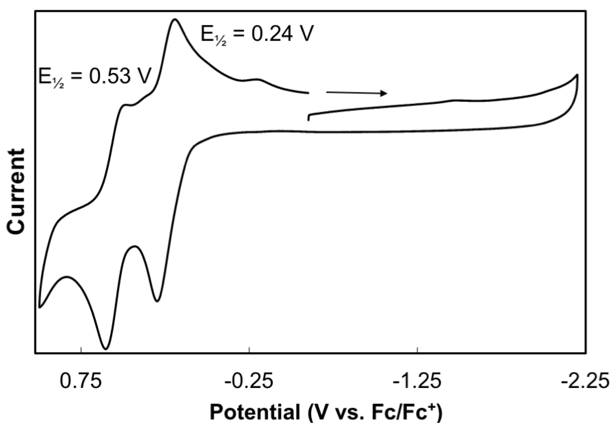 Inorganics 06 00050 g005