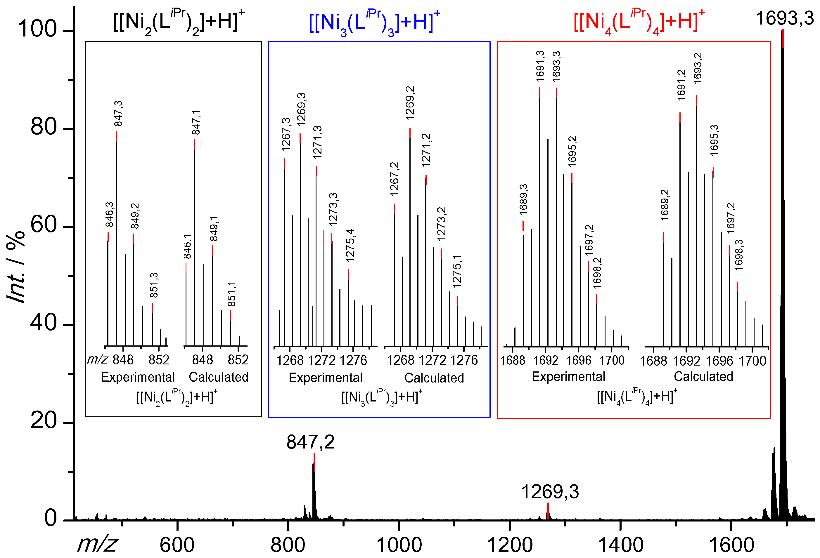 Inorganics 06 00051 g001