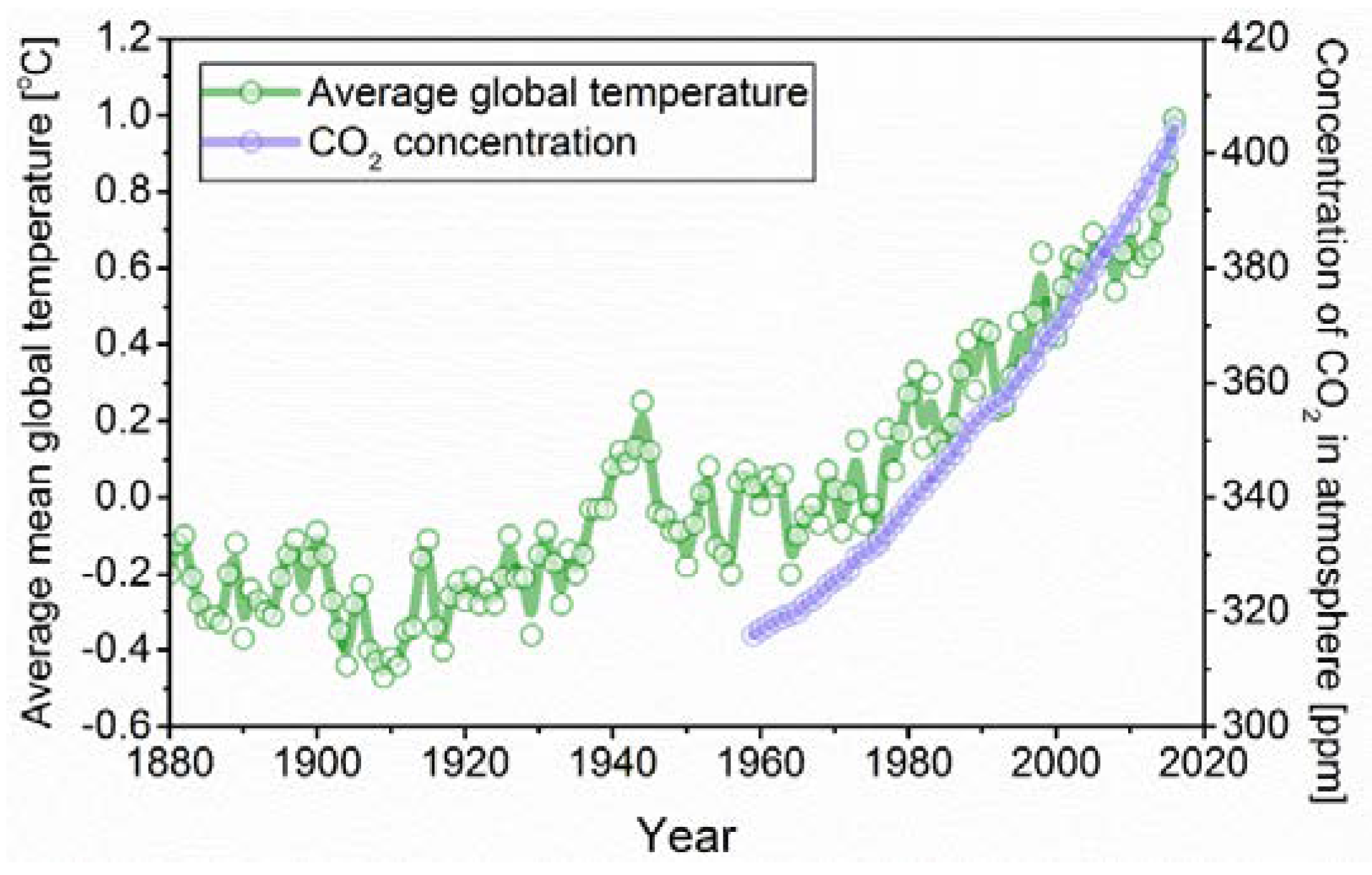 Inorganics 06 00052 g001