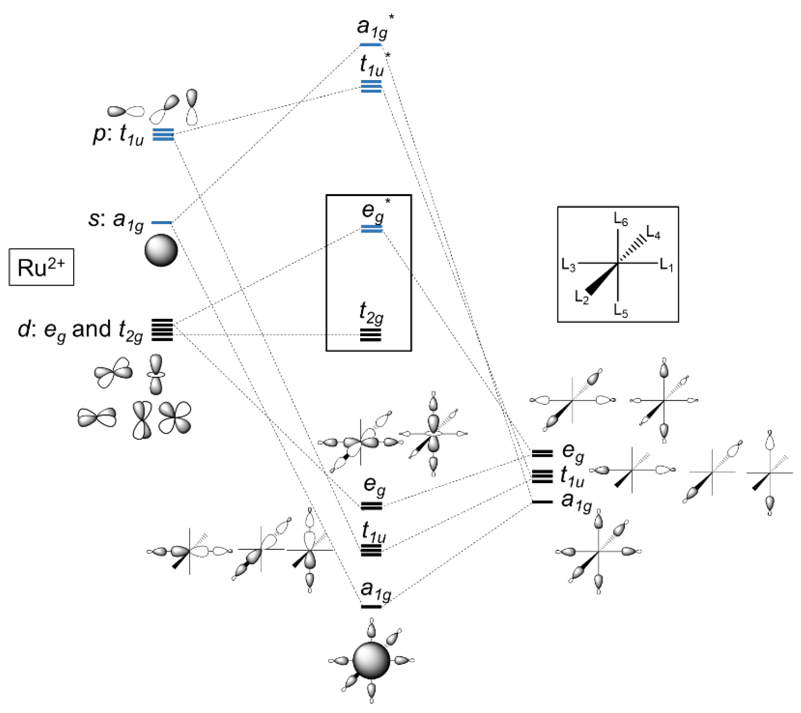 Inorganics 06 00052 g003
