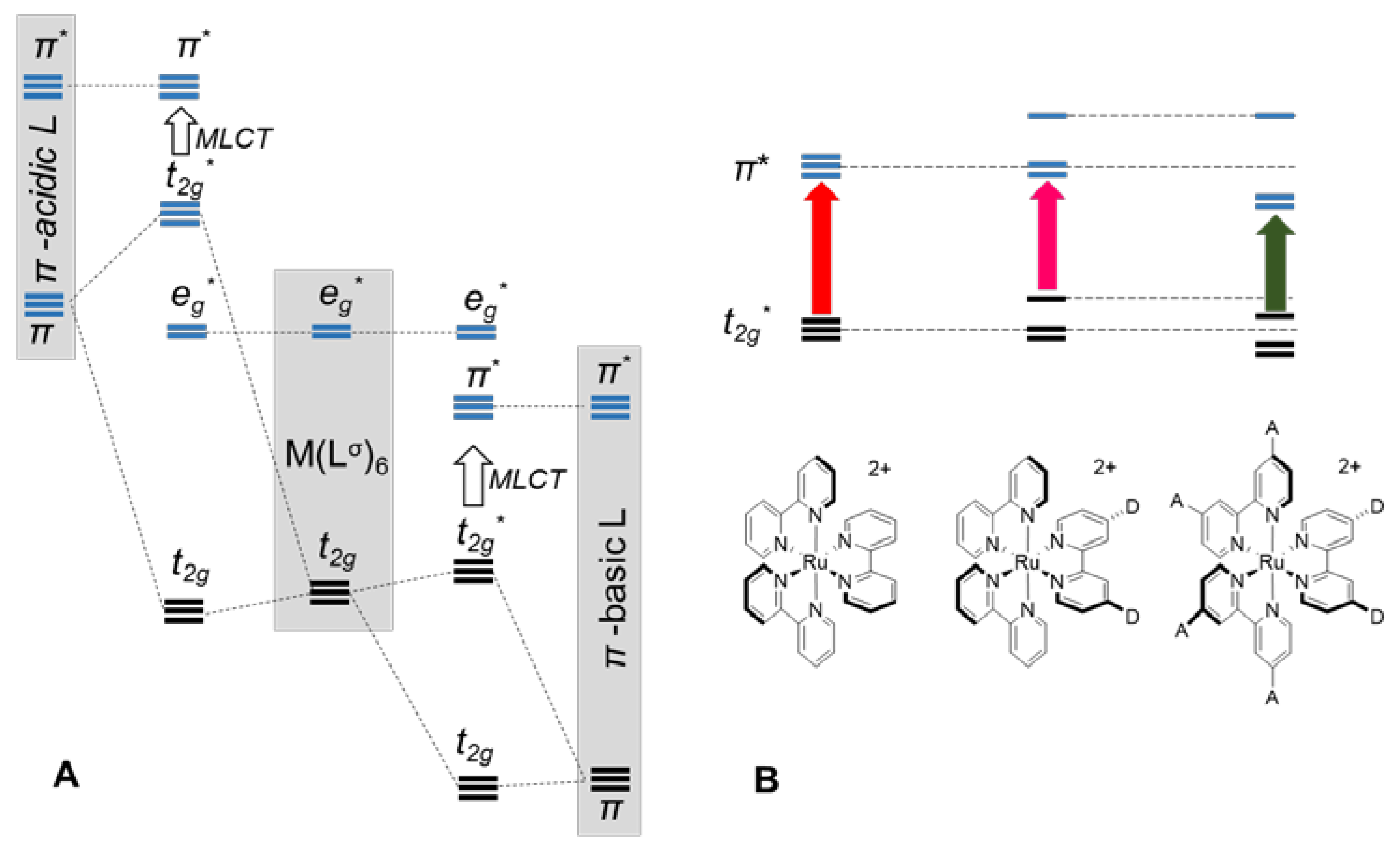 Inorganics 06 00052 g004