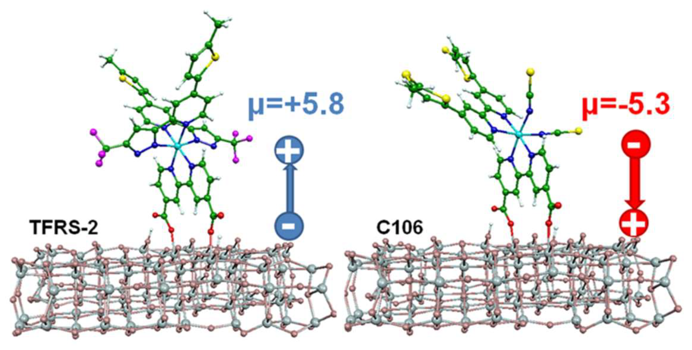 Inorganics 06 00052 g010