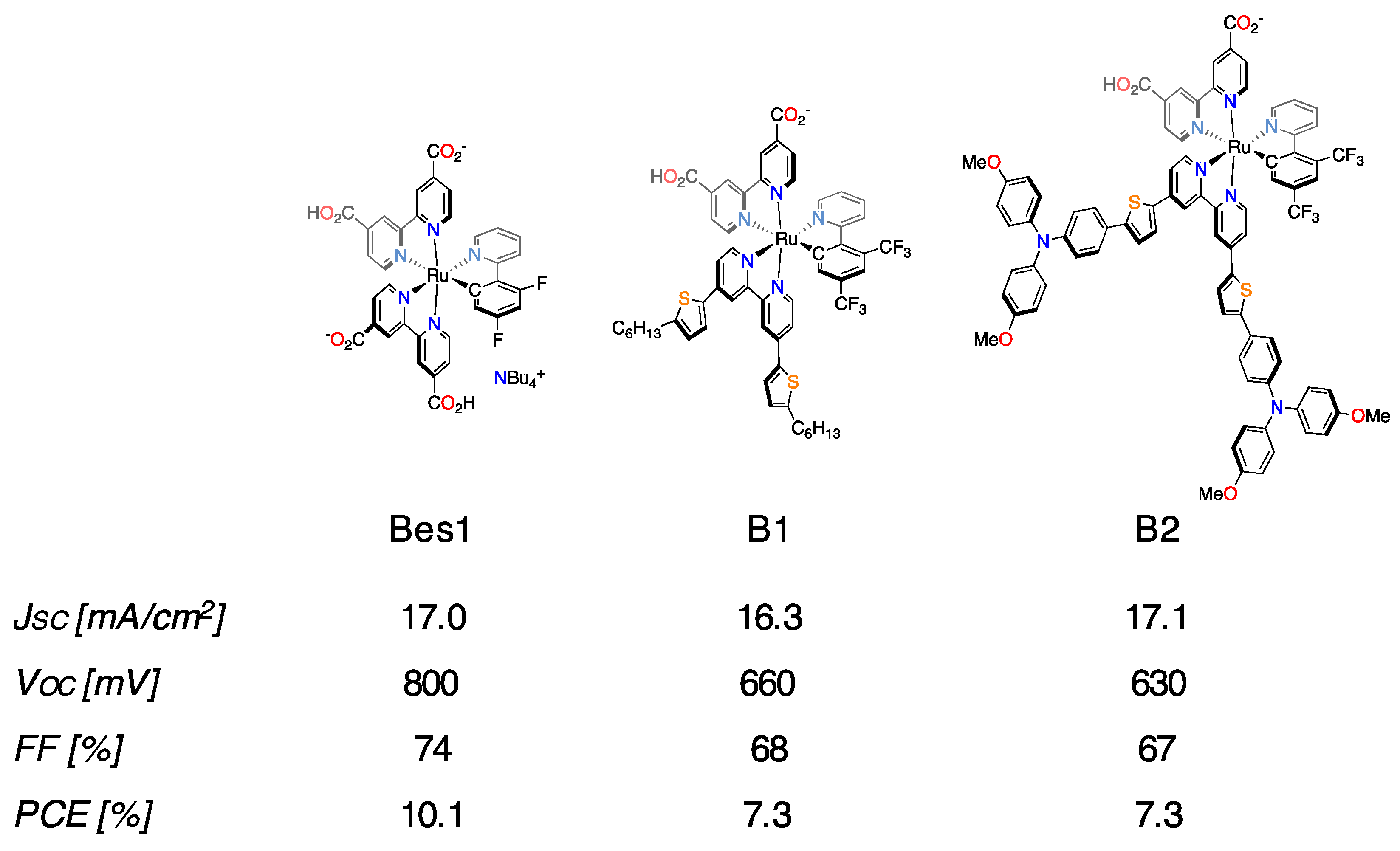 Inorganics 06 00052 g012
