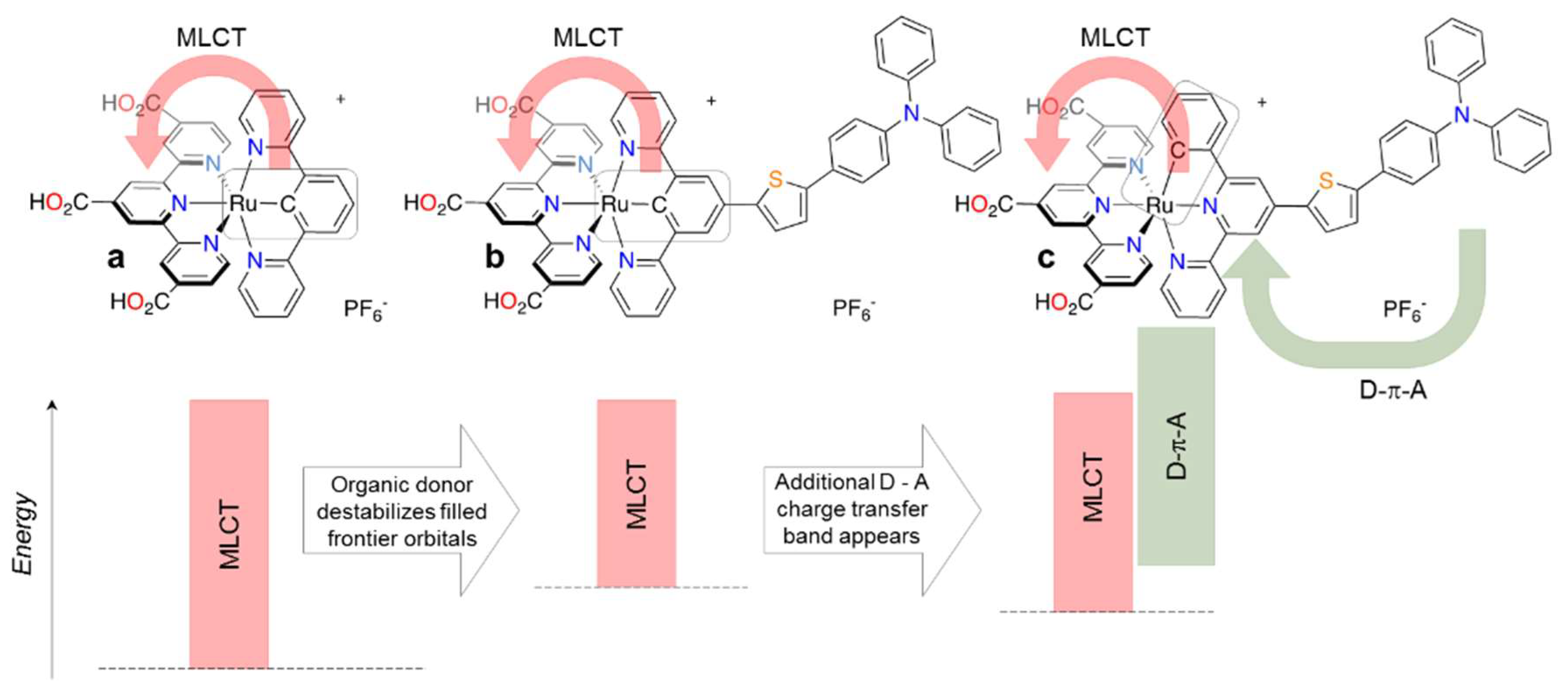 Inorganics 06 00052 g014