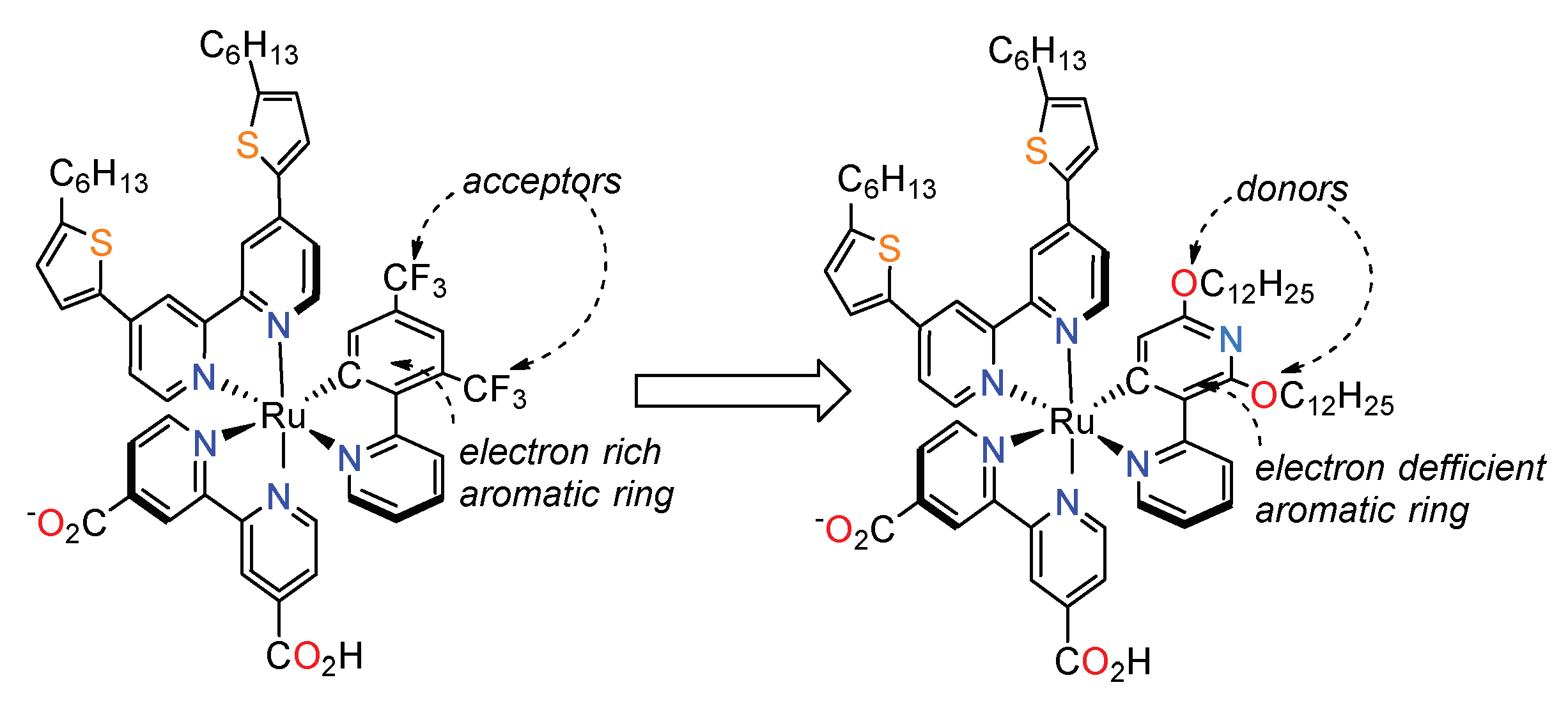 Inorganics 06 00052 g017