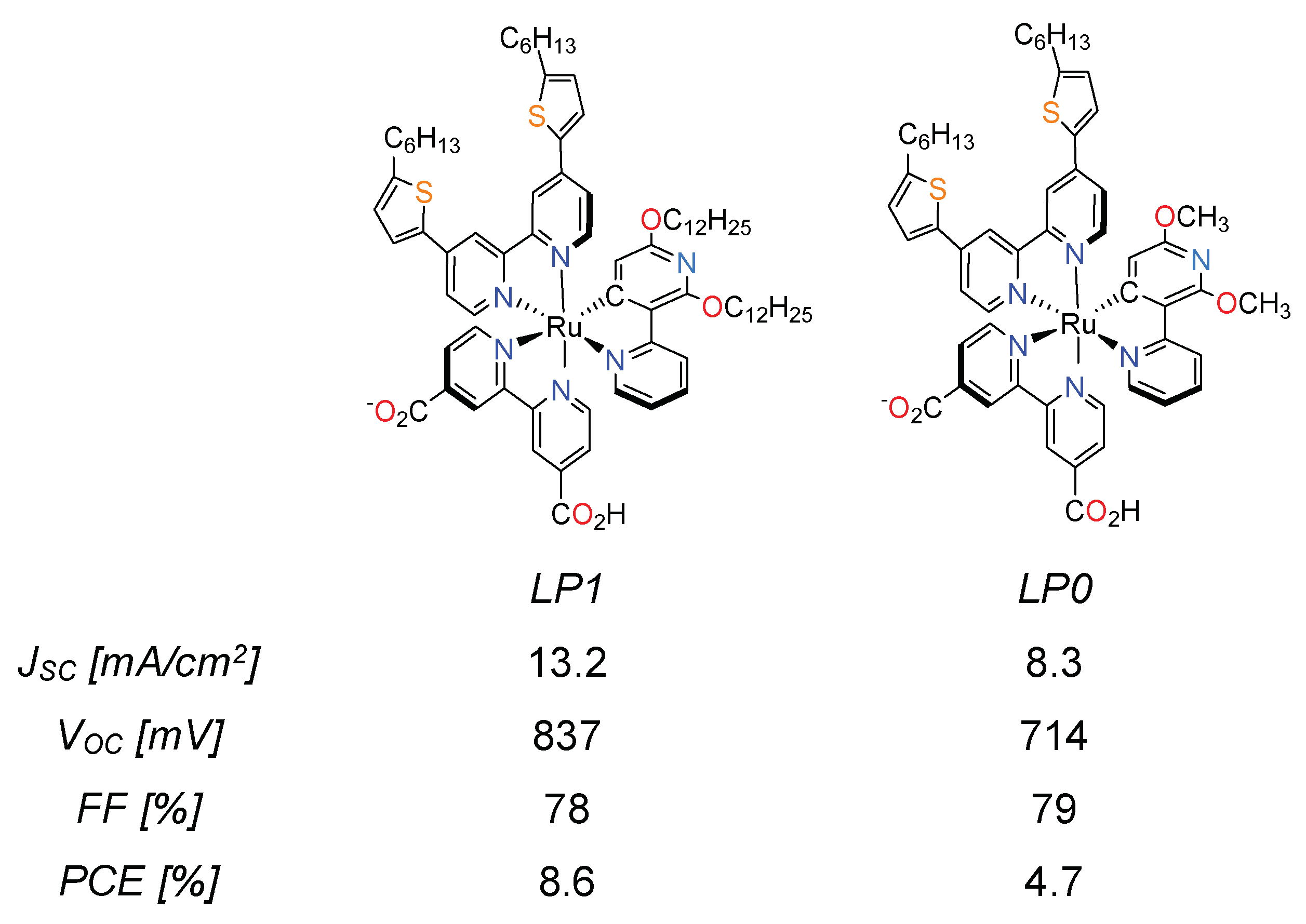 Inorganics 06 00052 g018