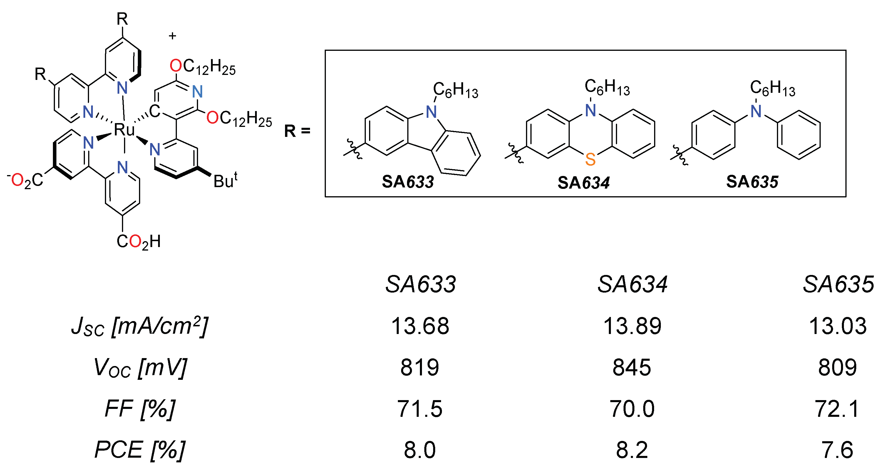 Inorganics 06 00052 g021