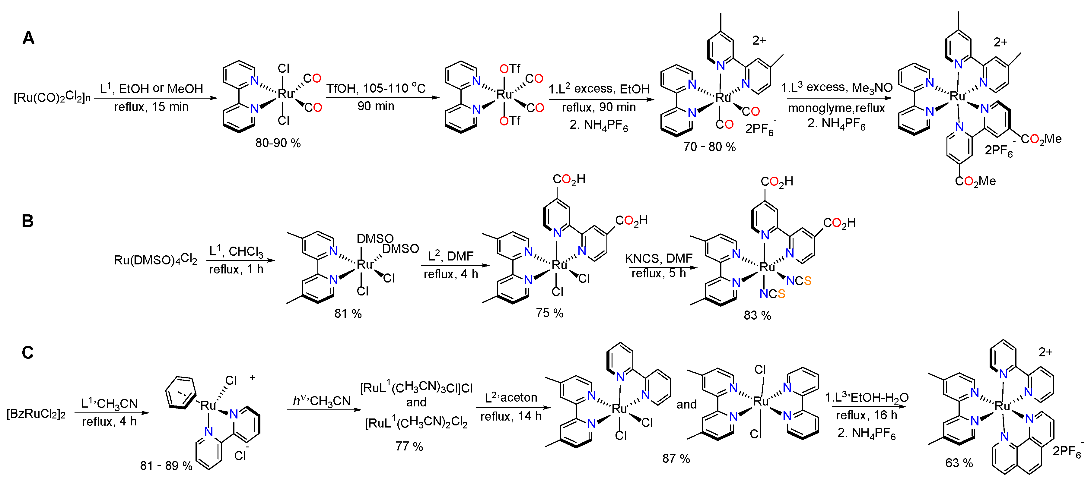 Inorganics 06 00052 sch001
