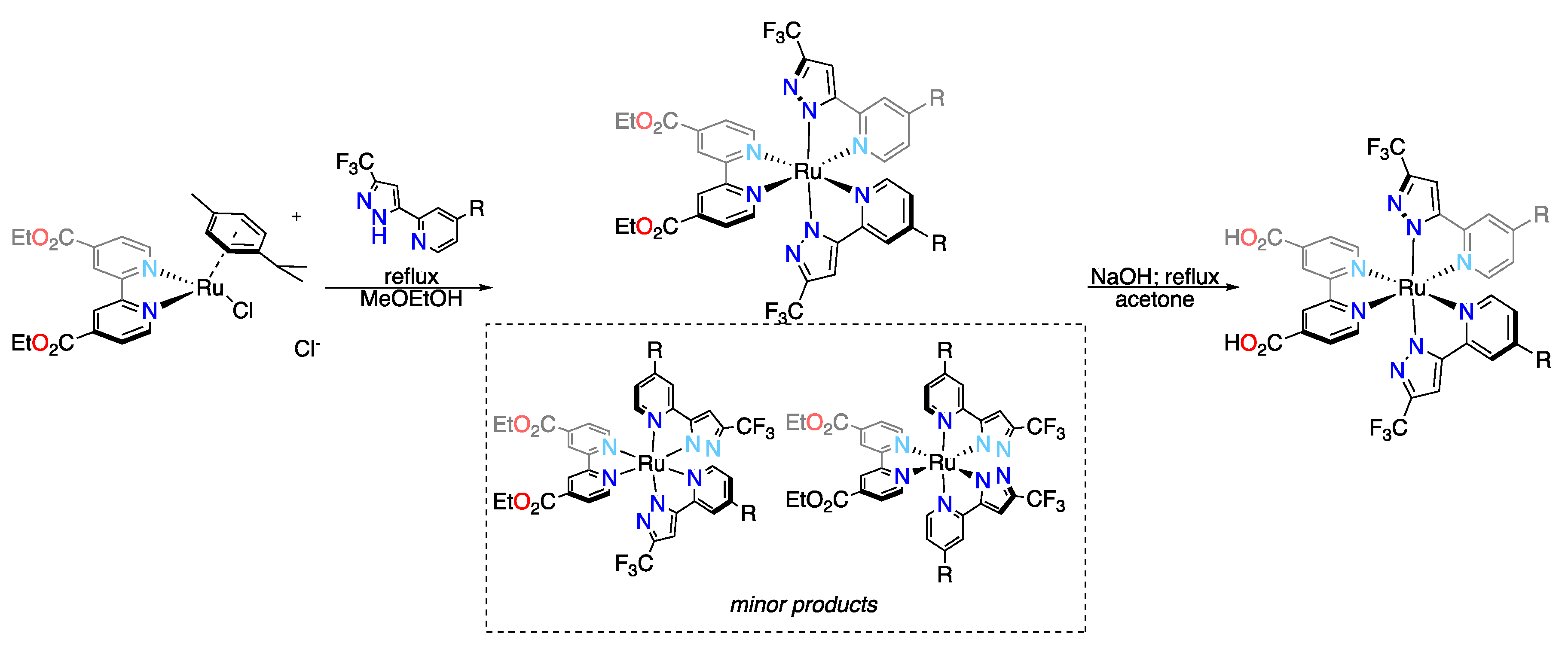 Inorganics 06 00052 sch002