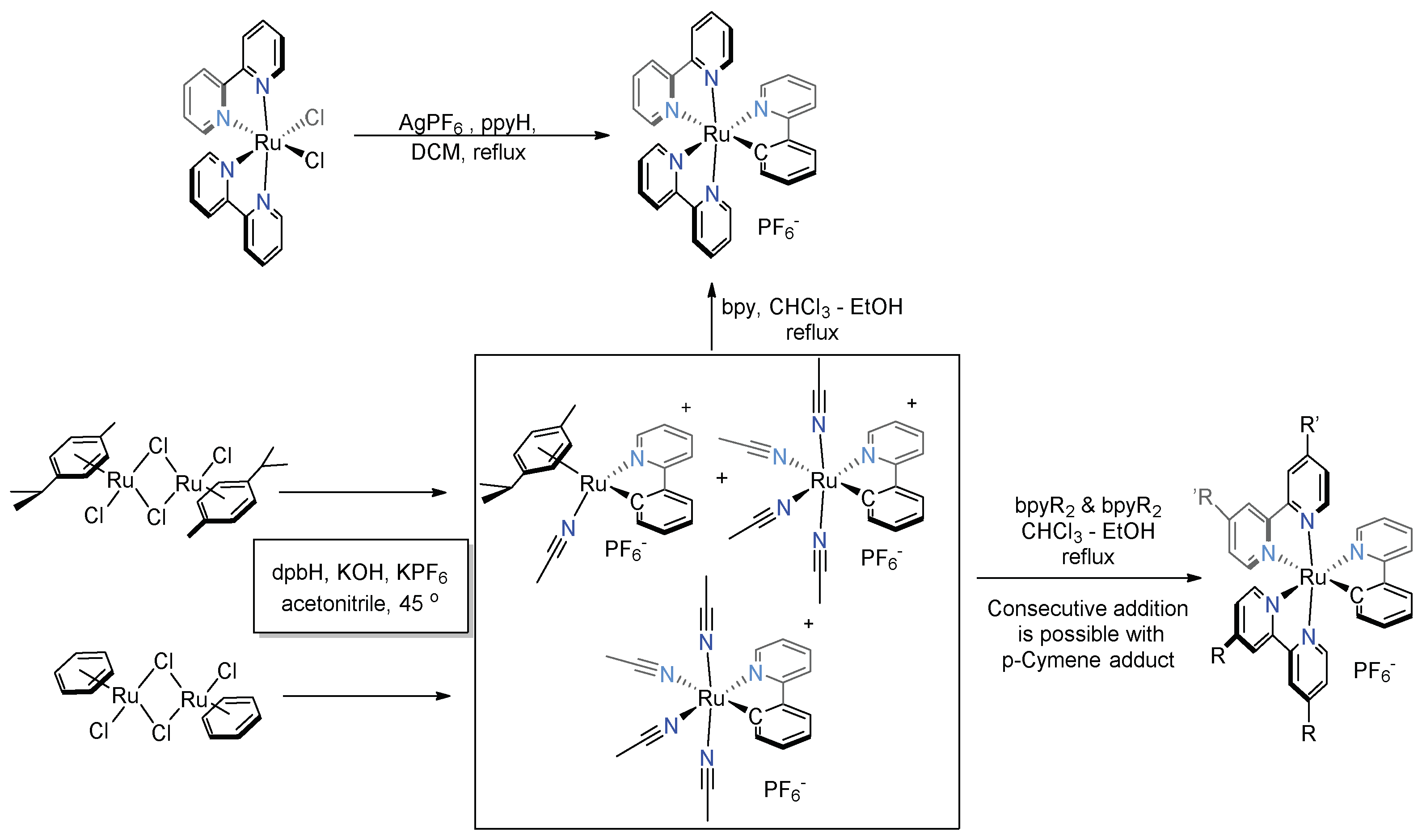 Inorganics 06 00052 sch004