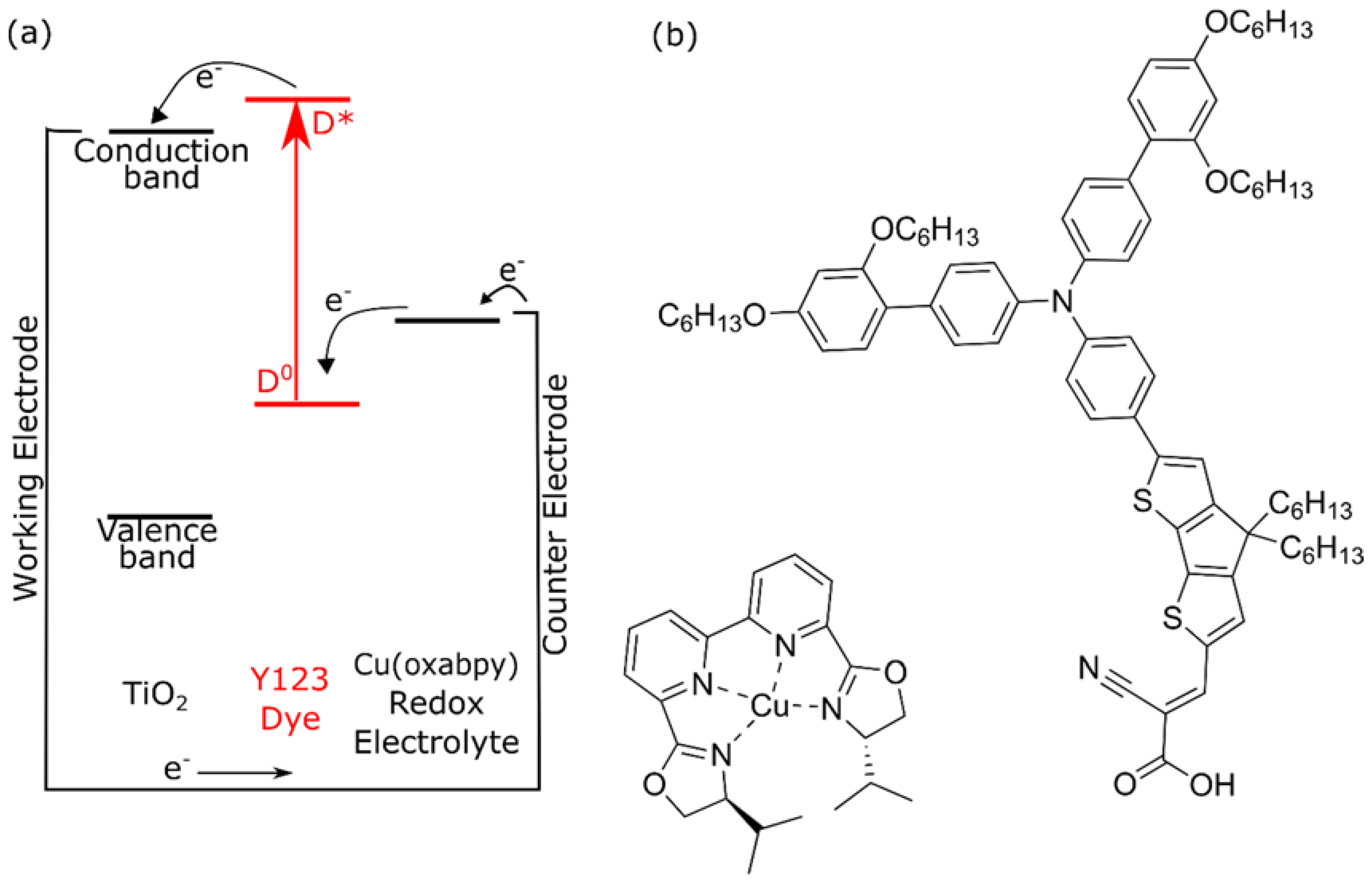 Inorganics 06 00053 g001