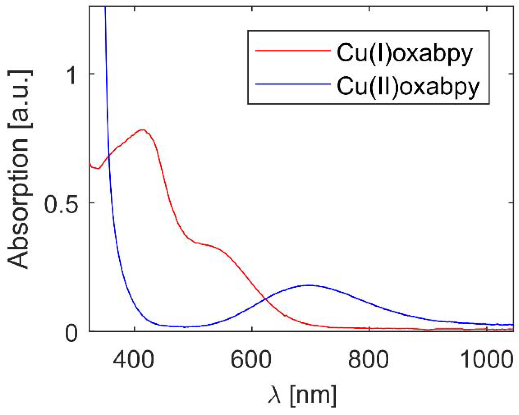 Inorganics 06 00053 g002