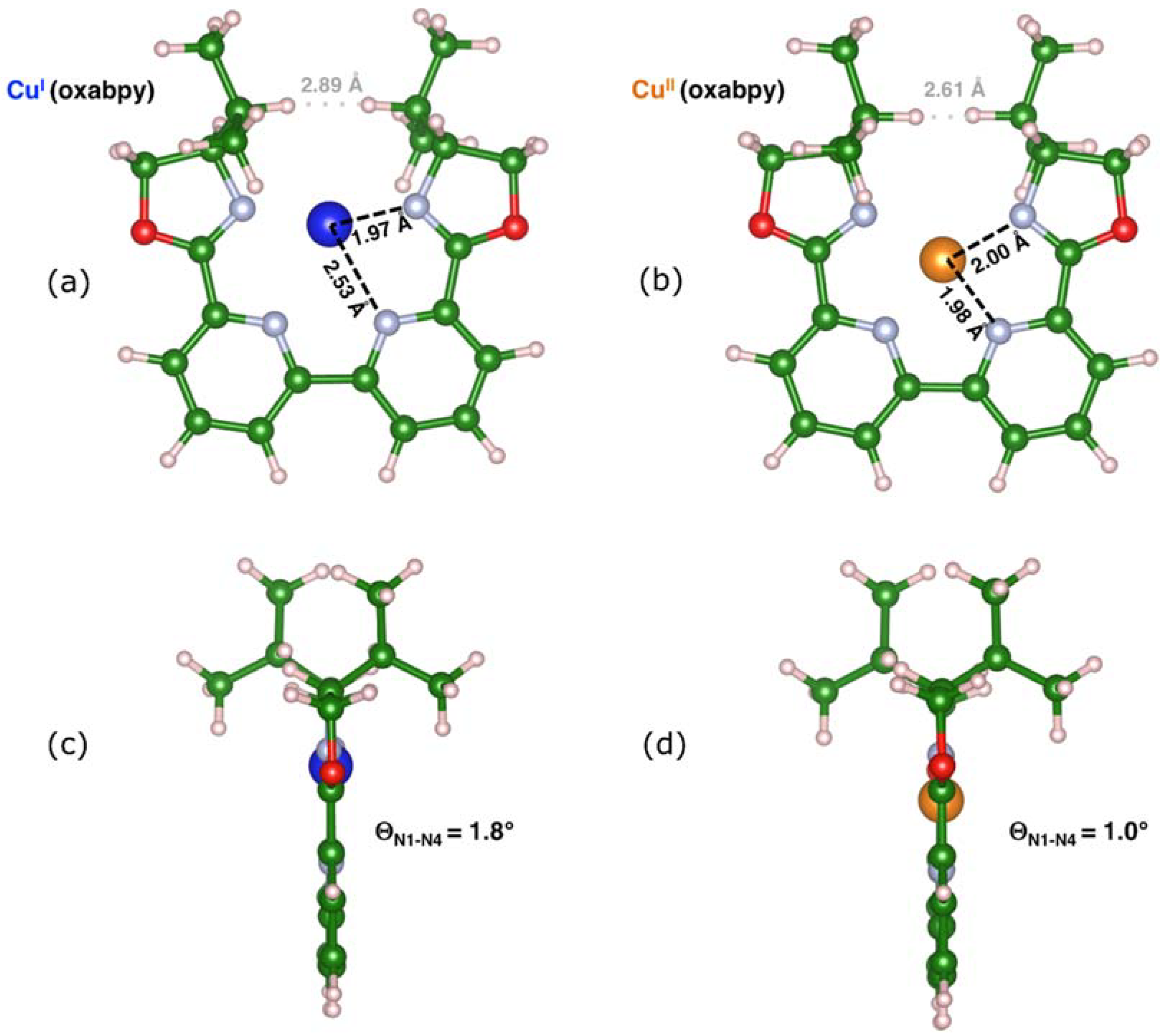 Inorganics 06 00053 g004