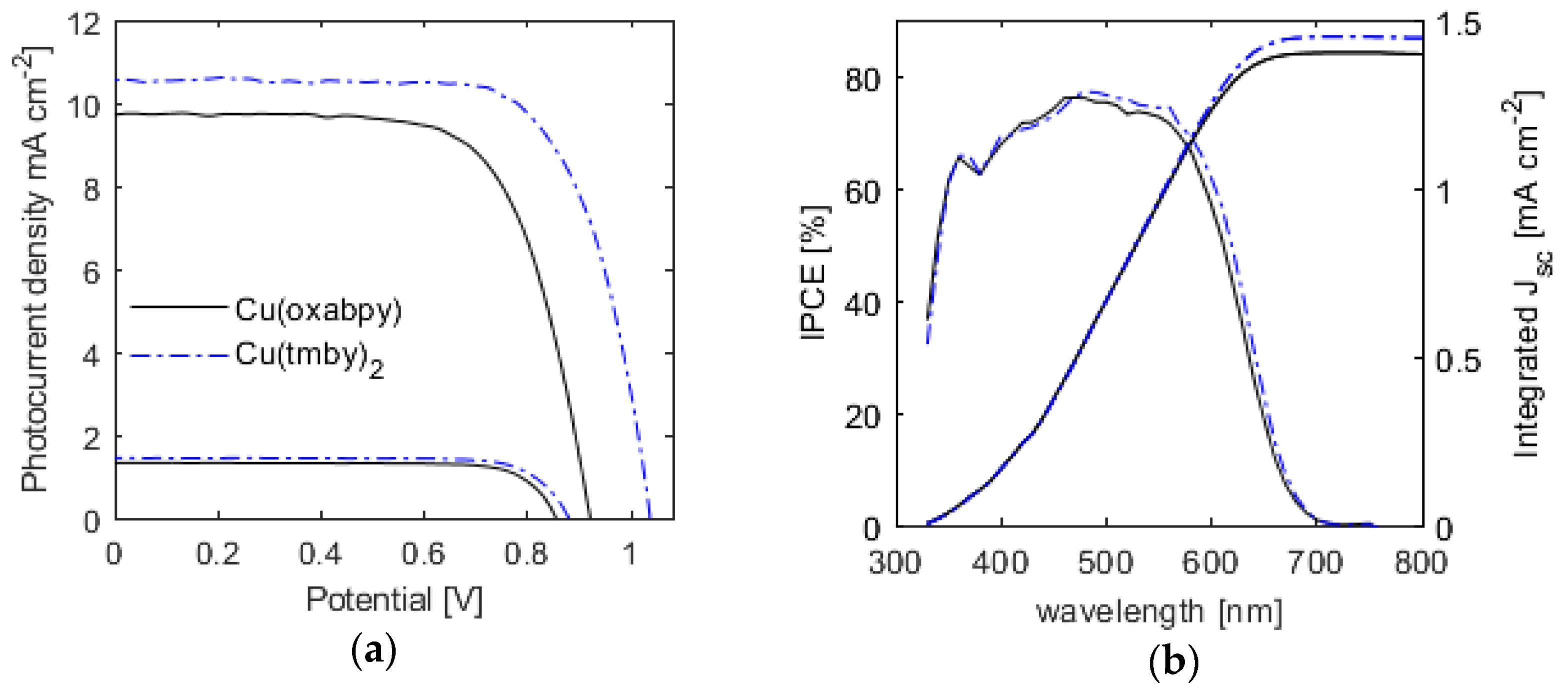 Inorganics 06 00053 g005