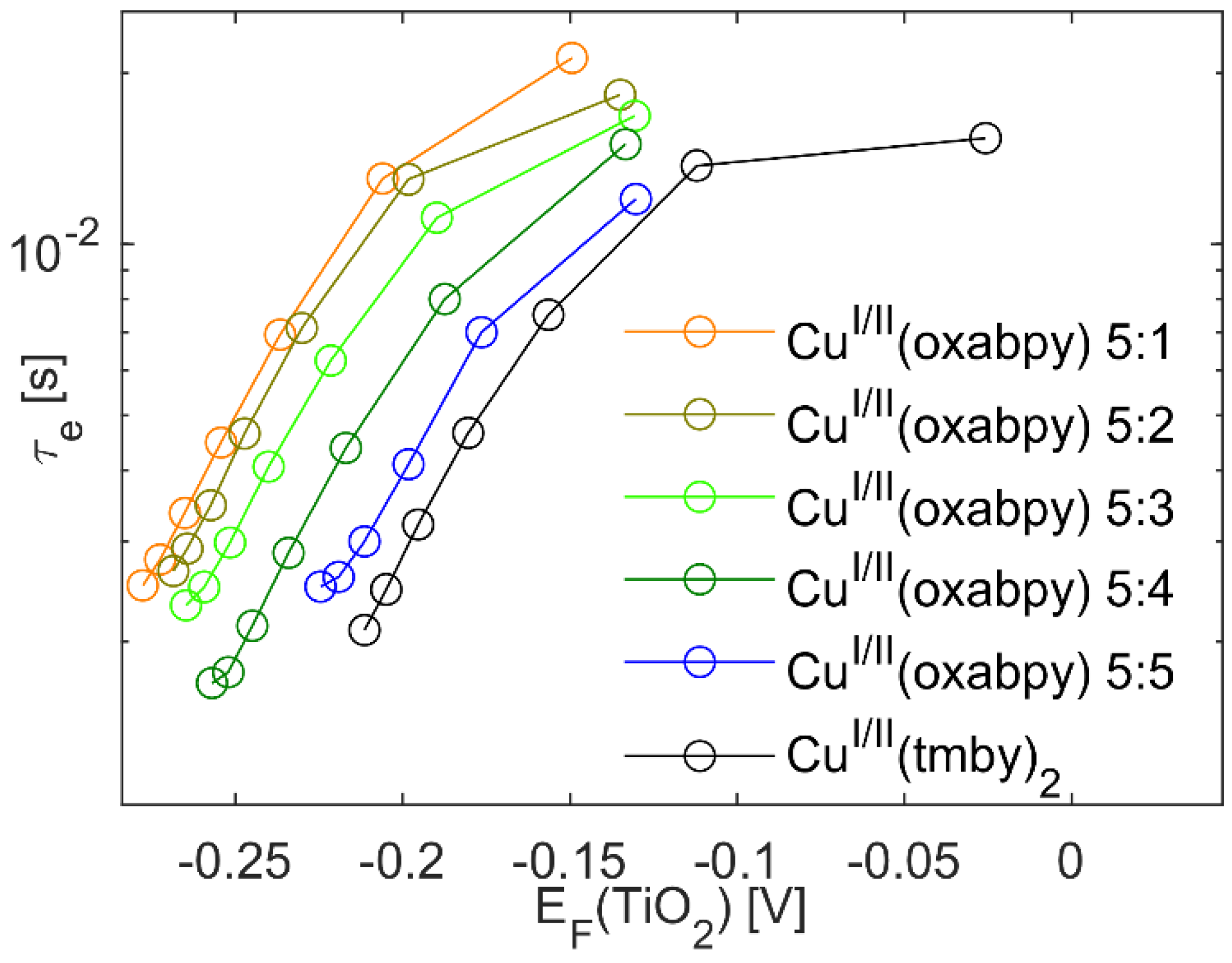 Inorganics 06 00053 g006