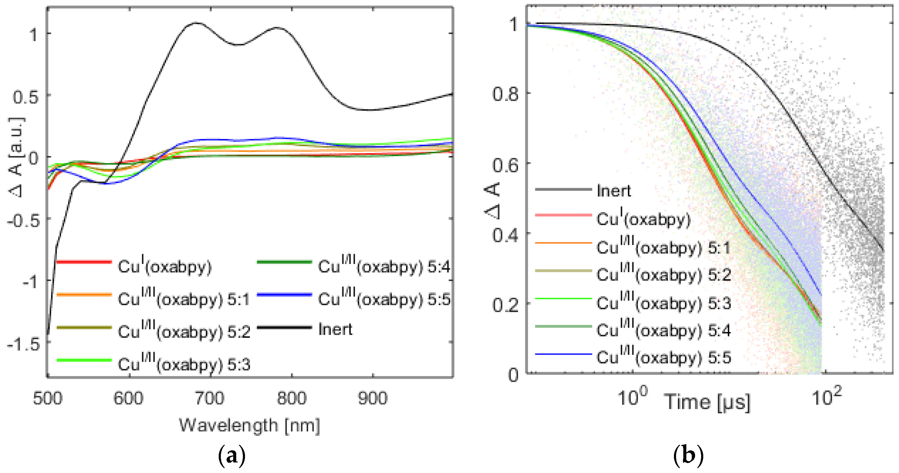 Inorganics 06 00053 g007