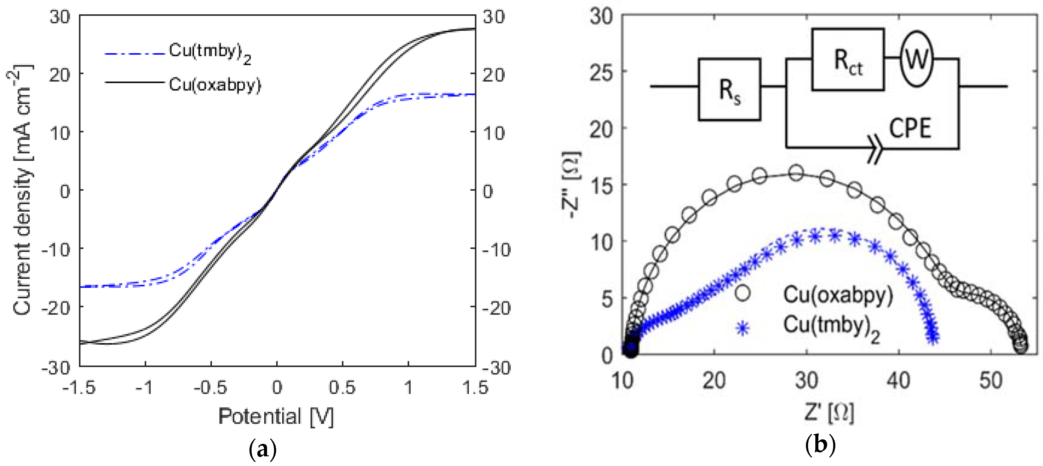 Inorganics 06 00053 g008