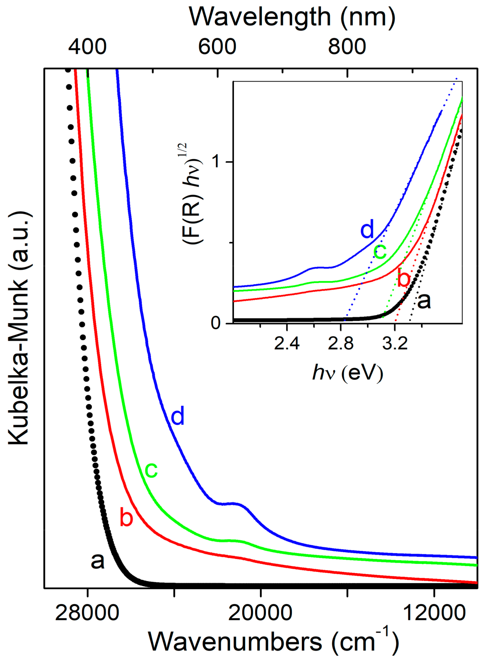 Inorganics 06 00055 g001