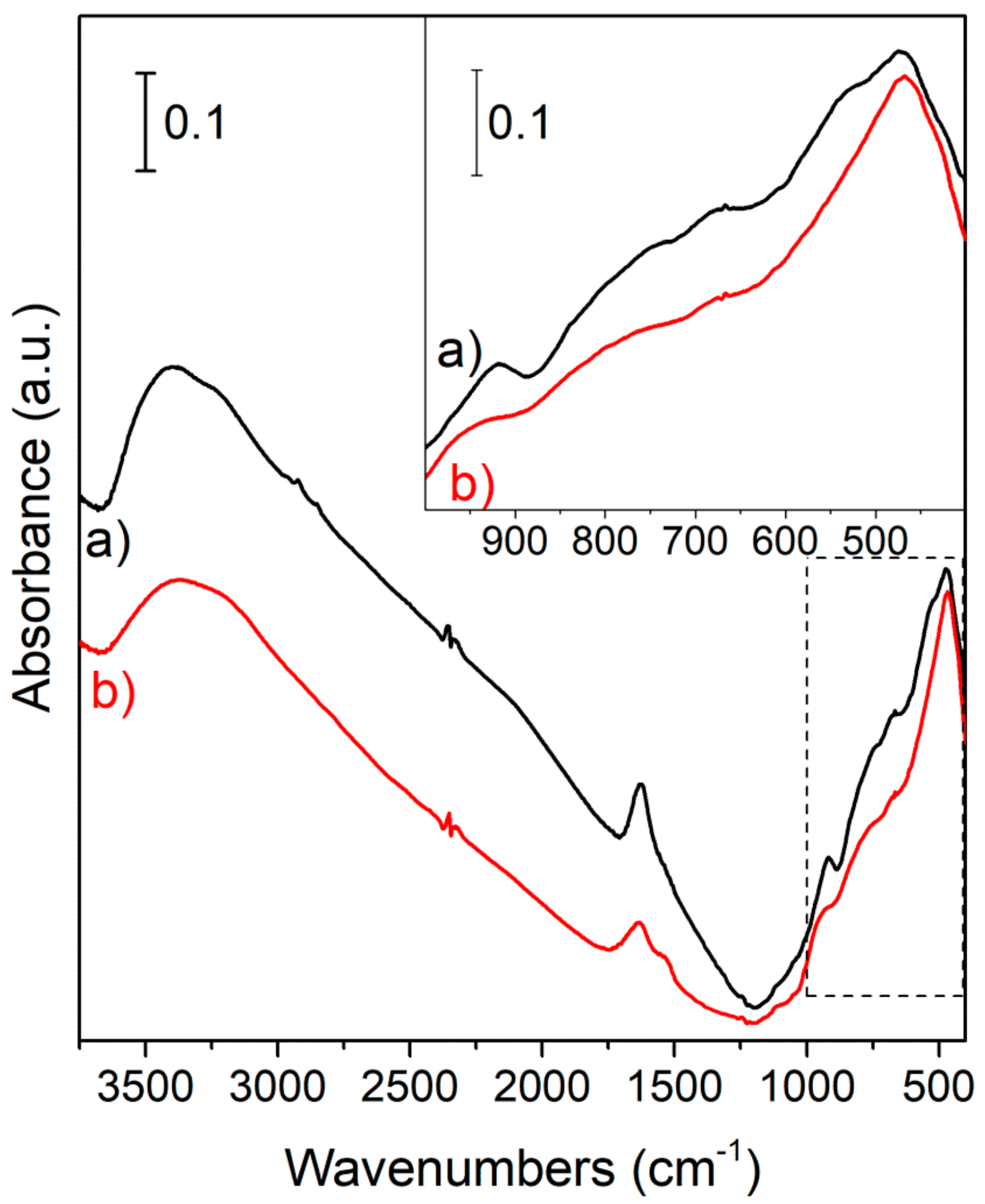 Inorganics 06 00055 g002
