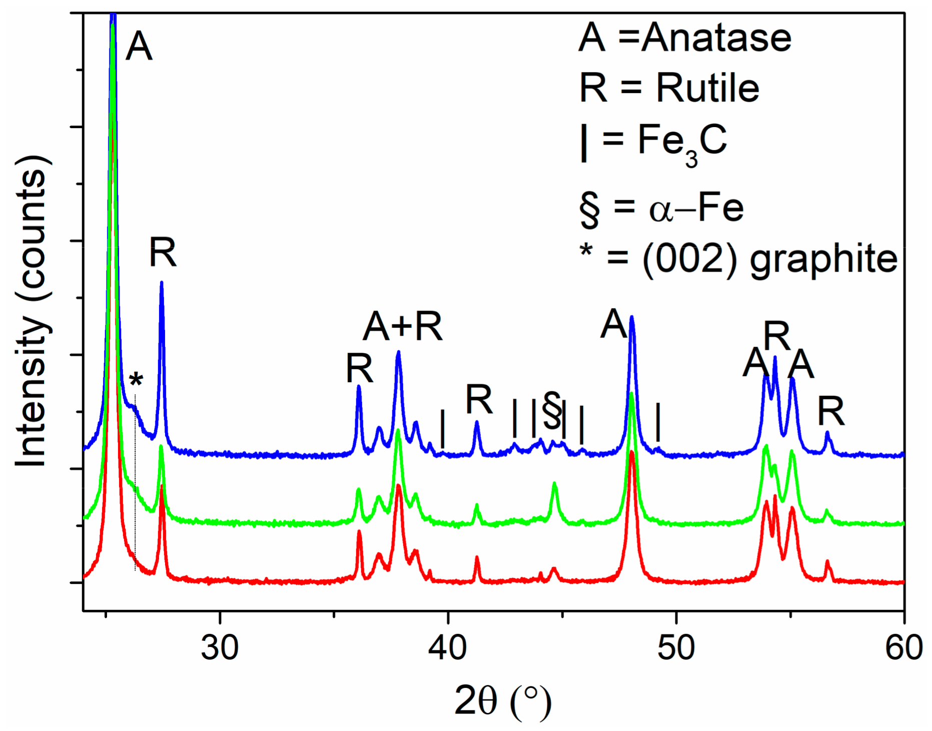 Inorganics 06 00055 g004