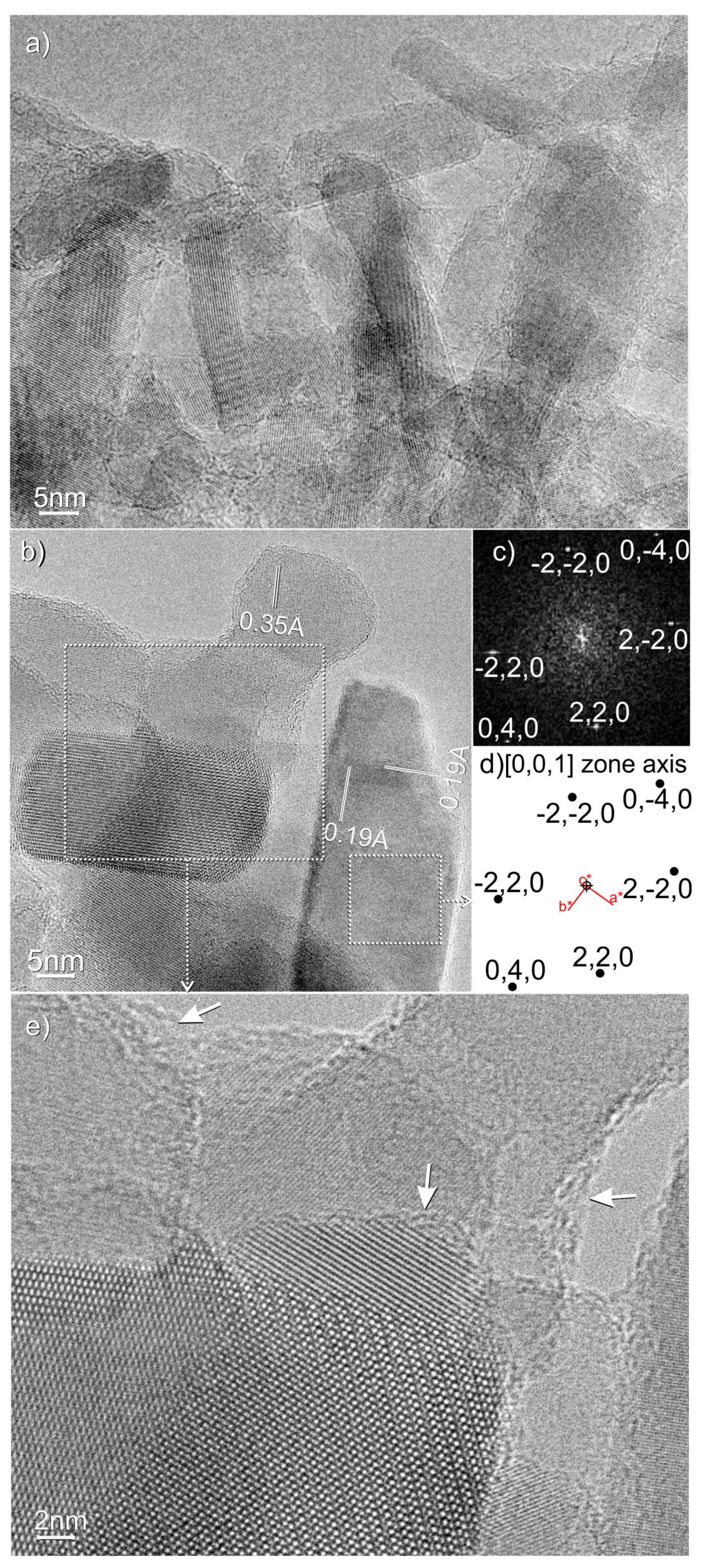 Inorganics 06 00055 g005