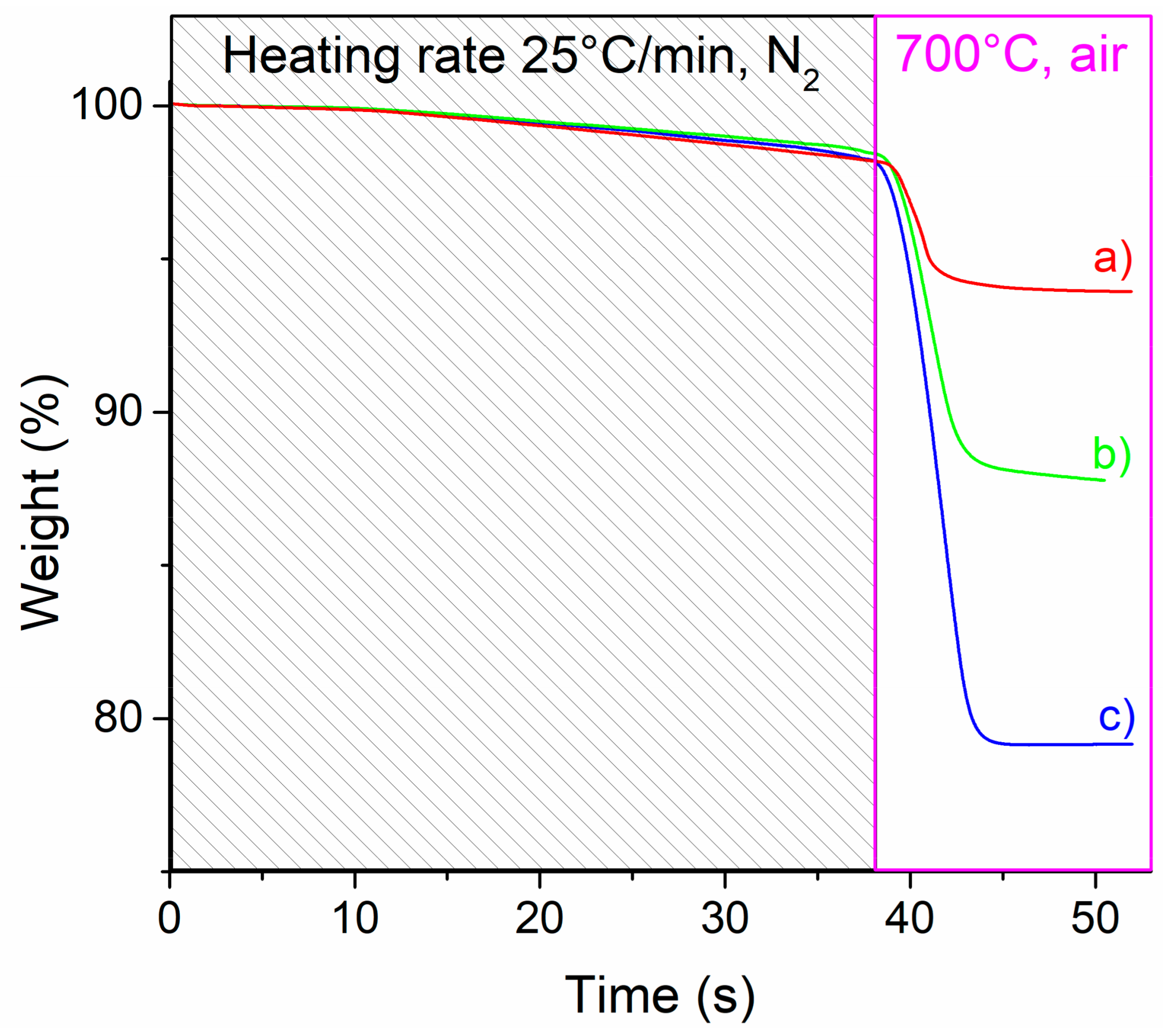 Inorganics 06 00055 g007