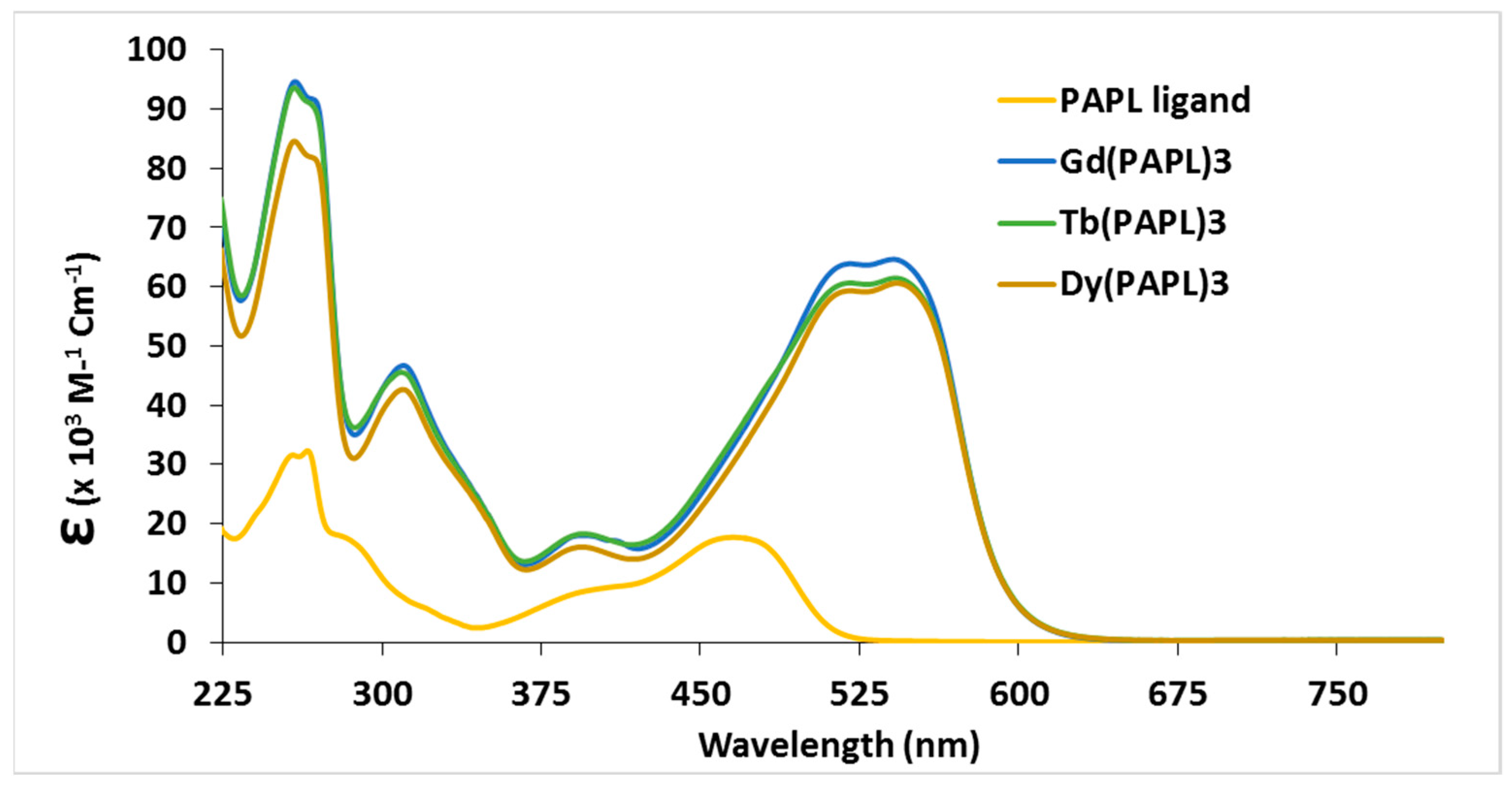 Inorganics 06 00056 g002