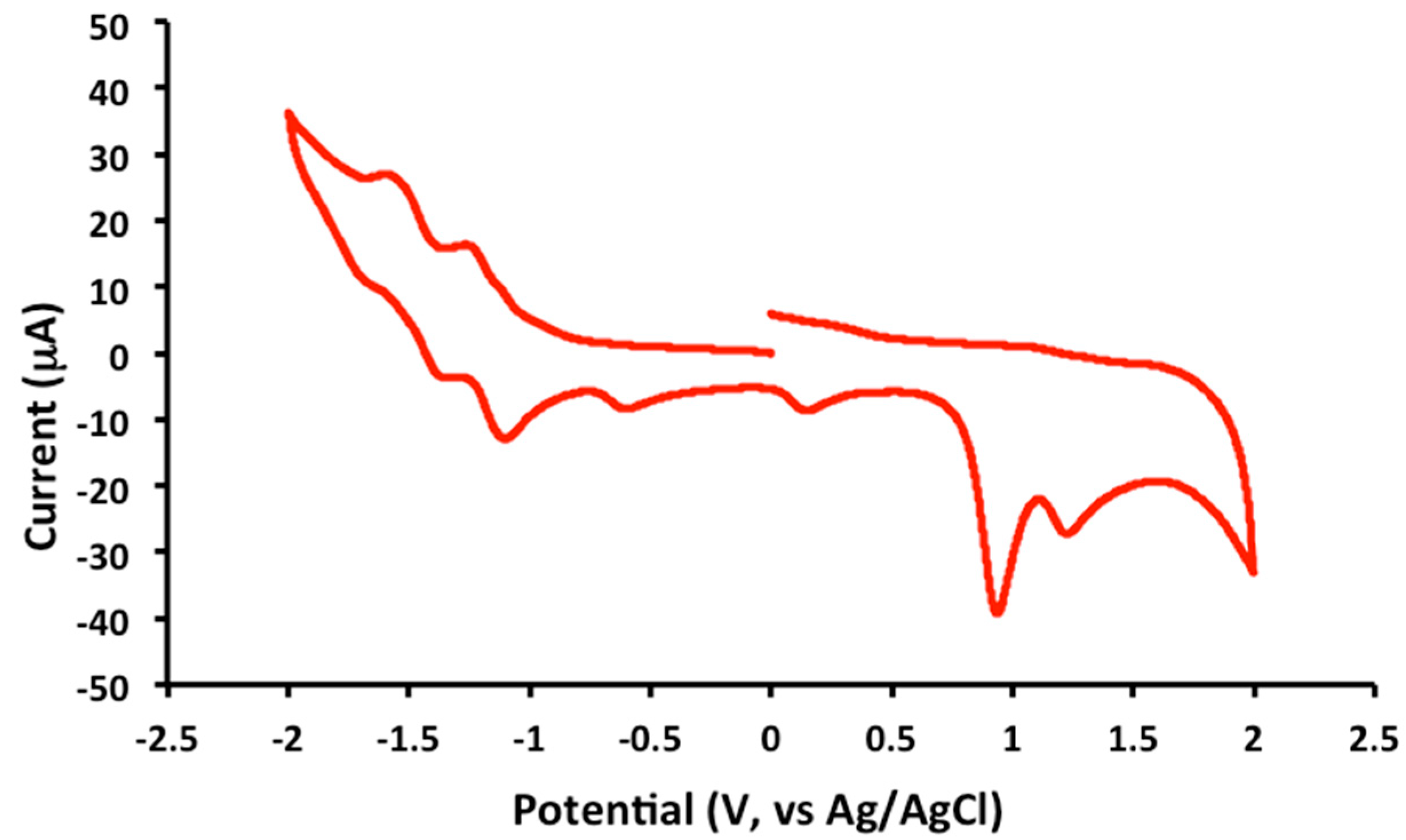 Inorganics 06 00056 g003