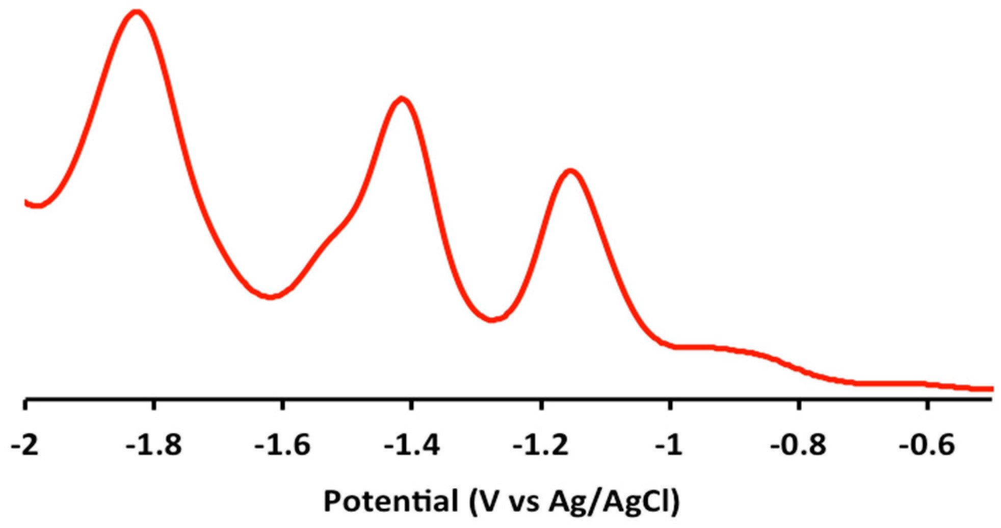 Inorganics 06 00056 g005