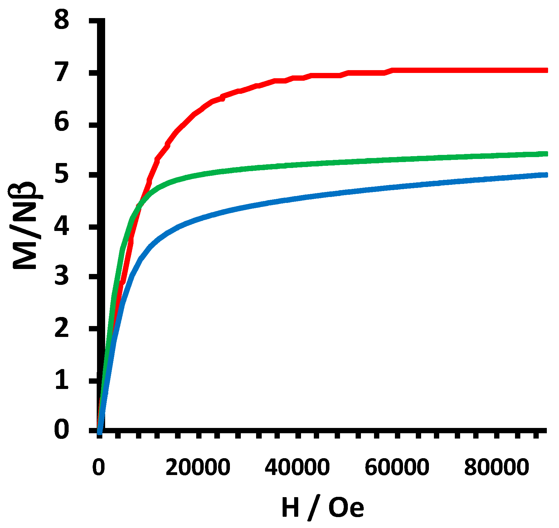 Inorganics 06 00056 g007