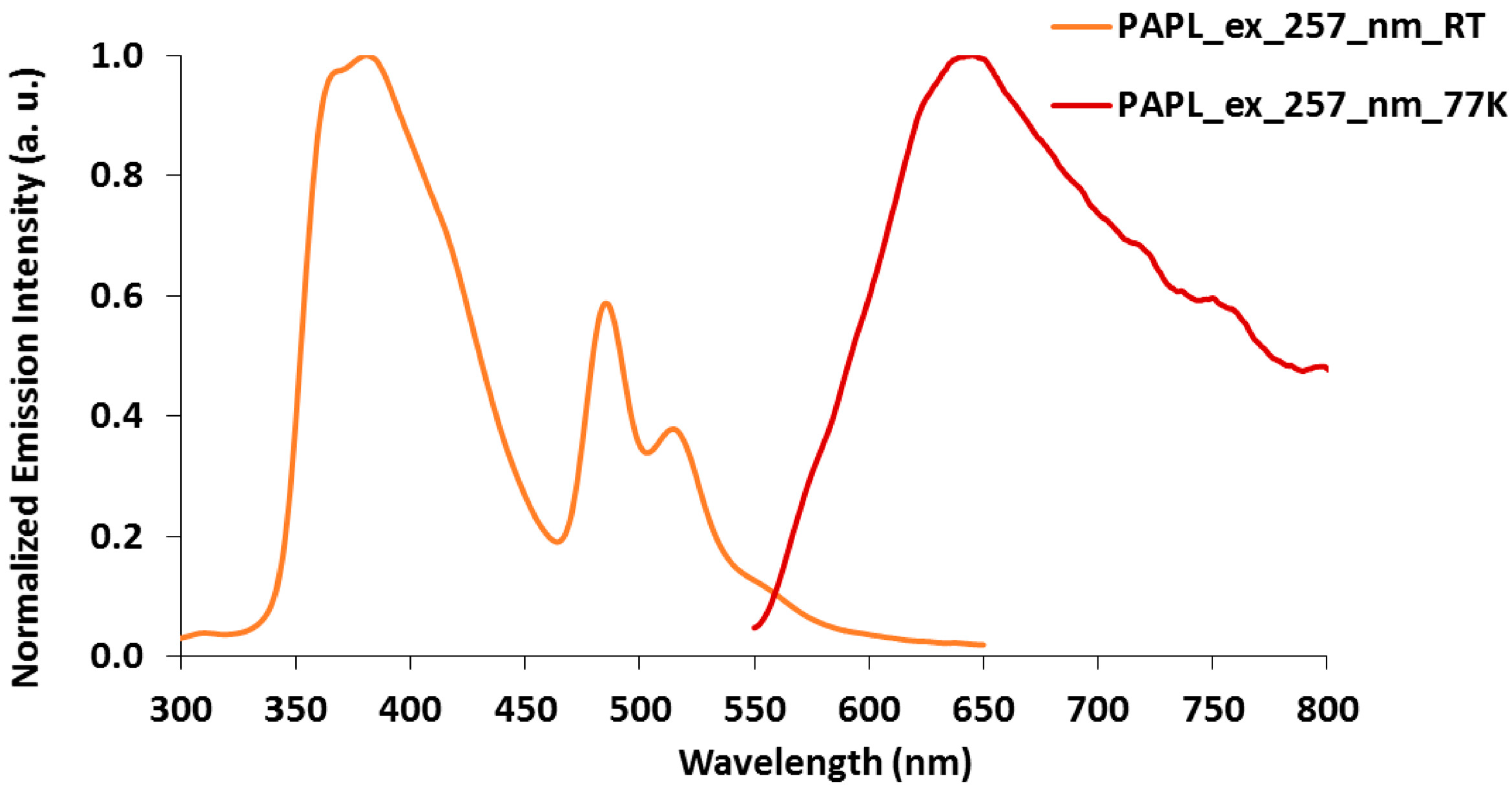 Inorganics 06 00056 g008
