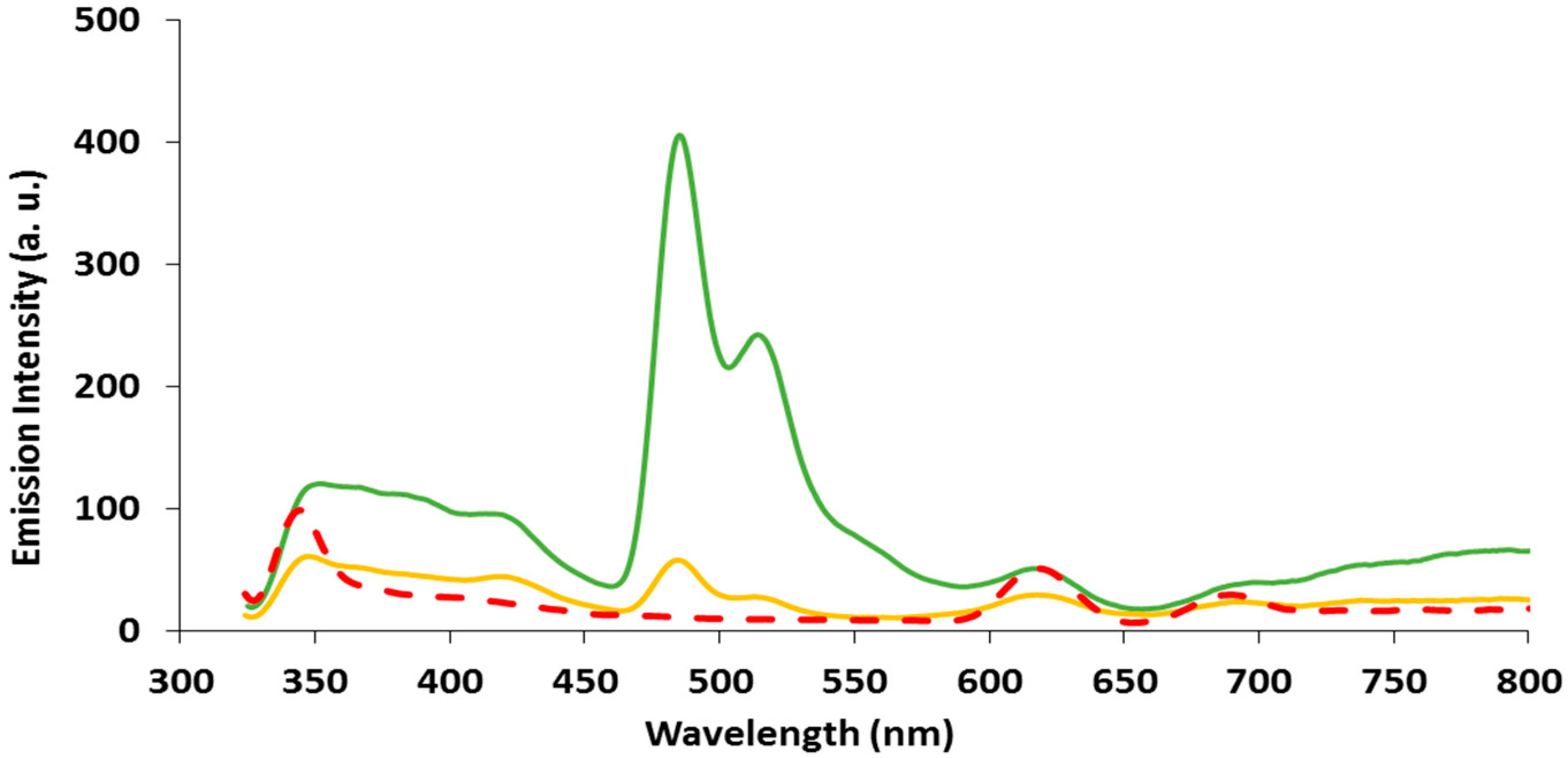 Inorganics 06 00056 g010