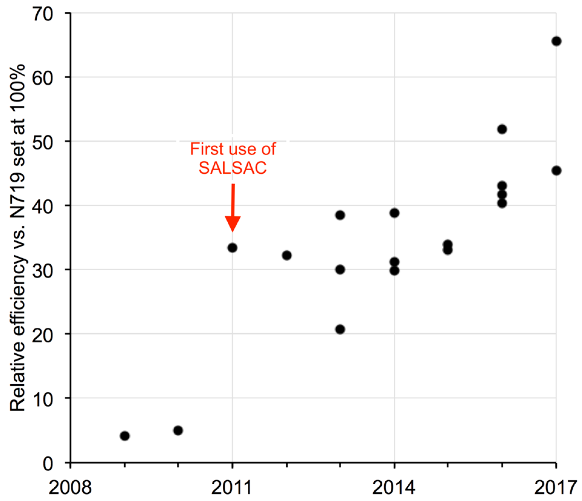 Inorganics 06 00057 g001