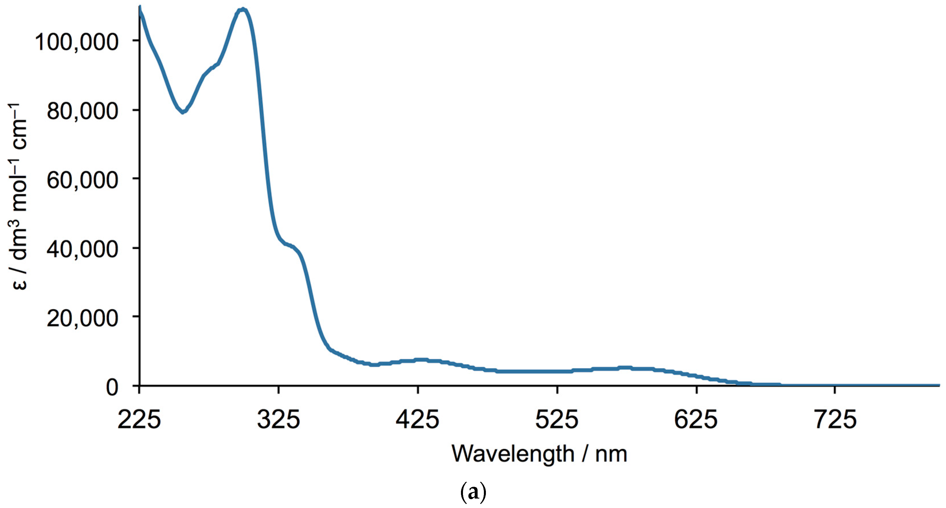Inorganics 06 00057 g003a