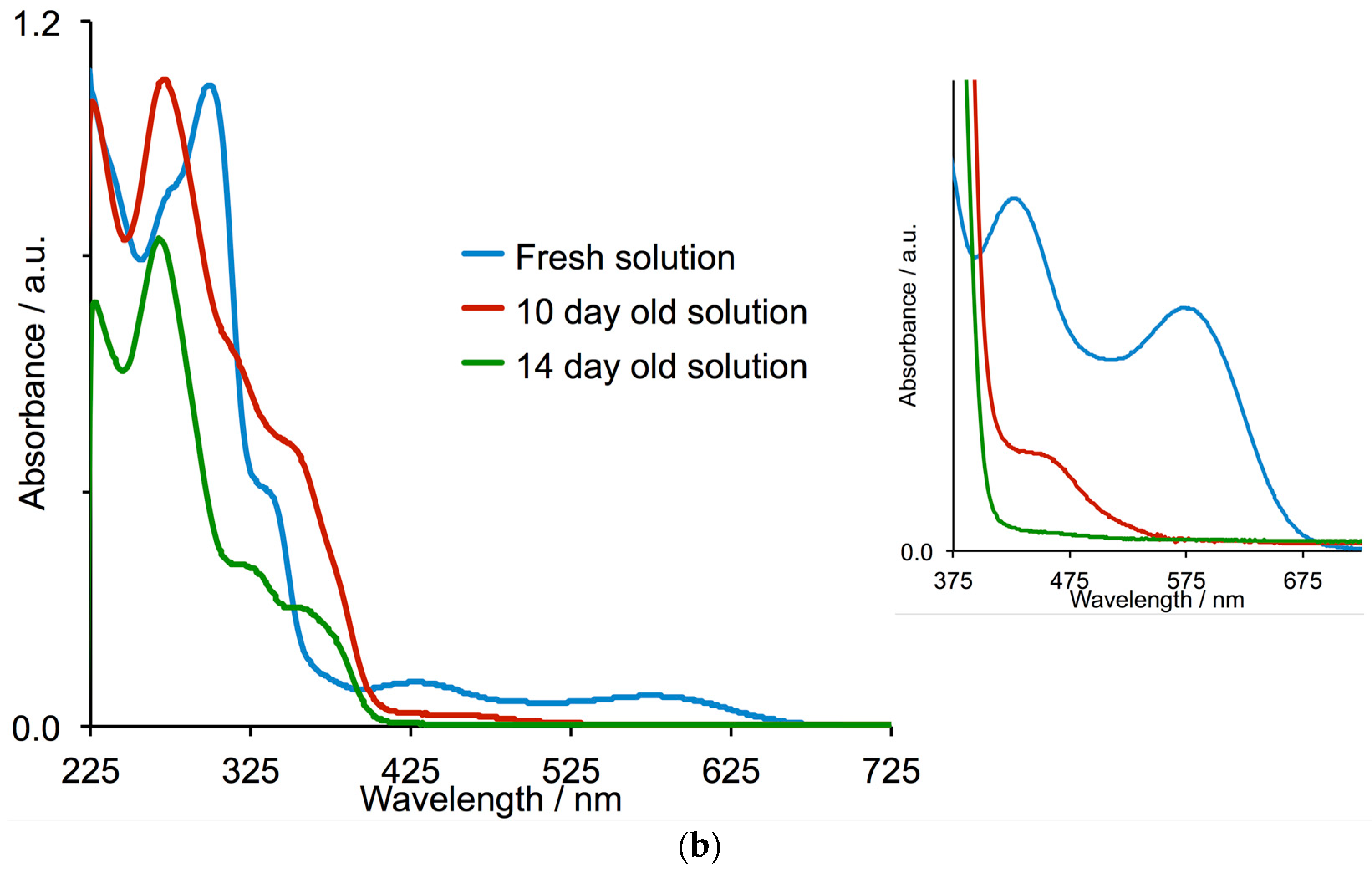 Inorganics 06 00057 g003b