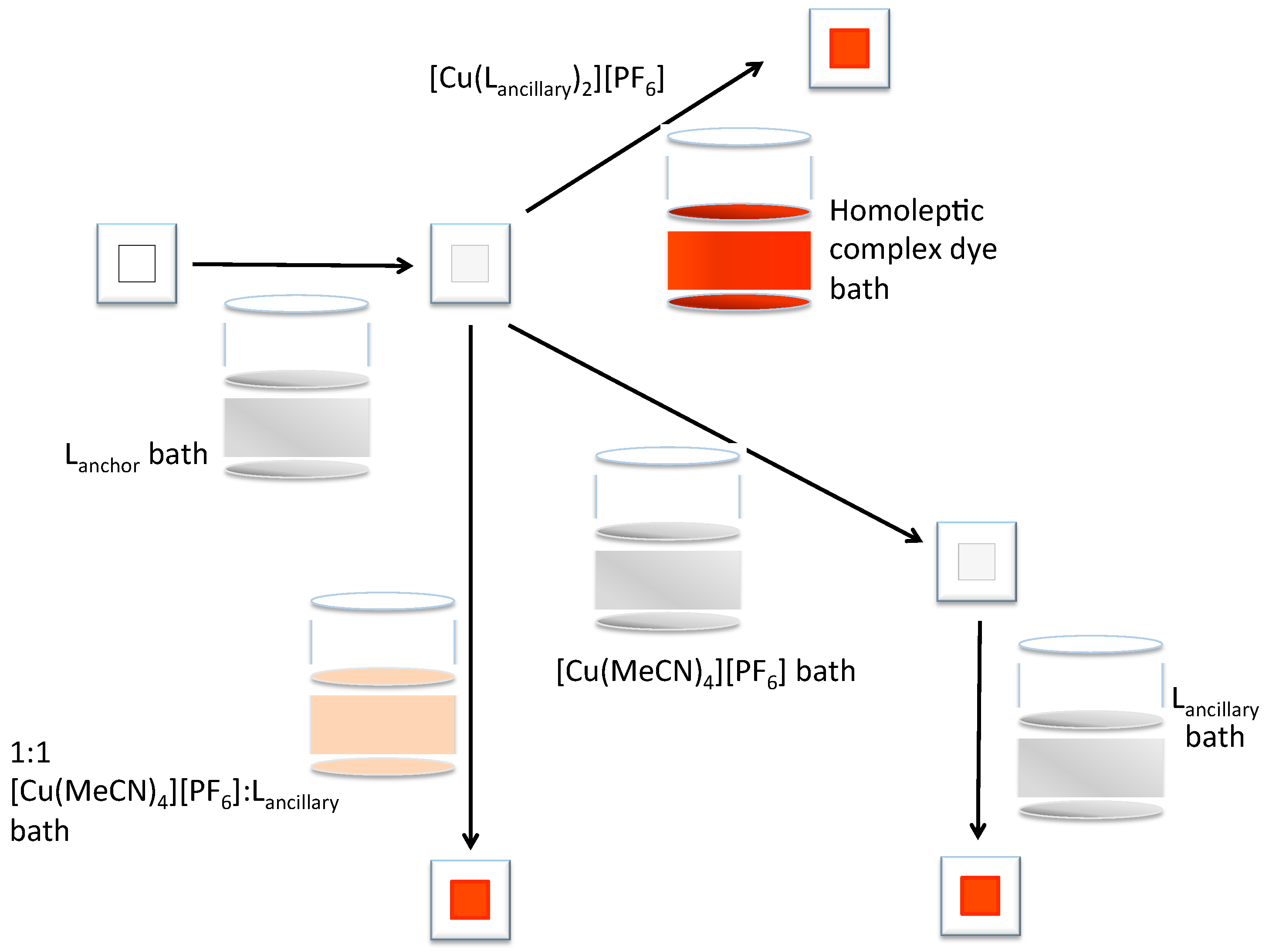 Inorganics 06 00057 g004