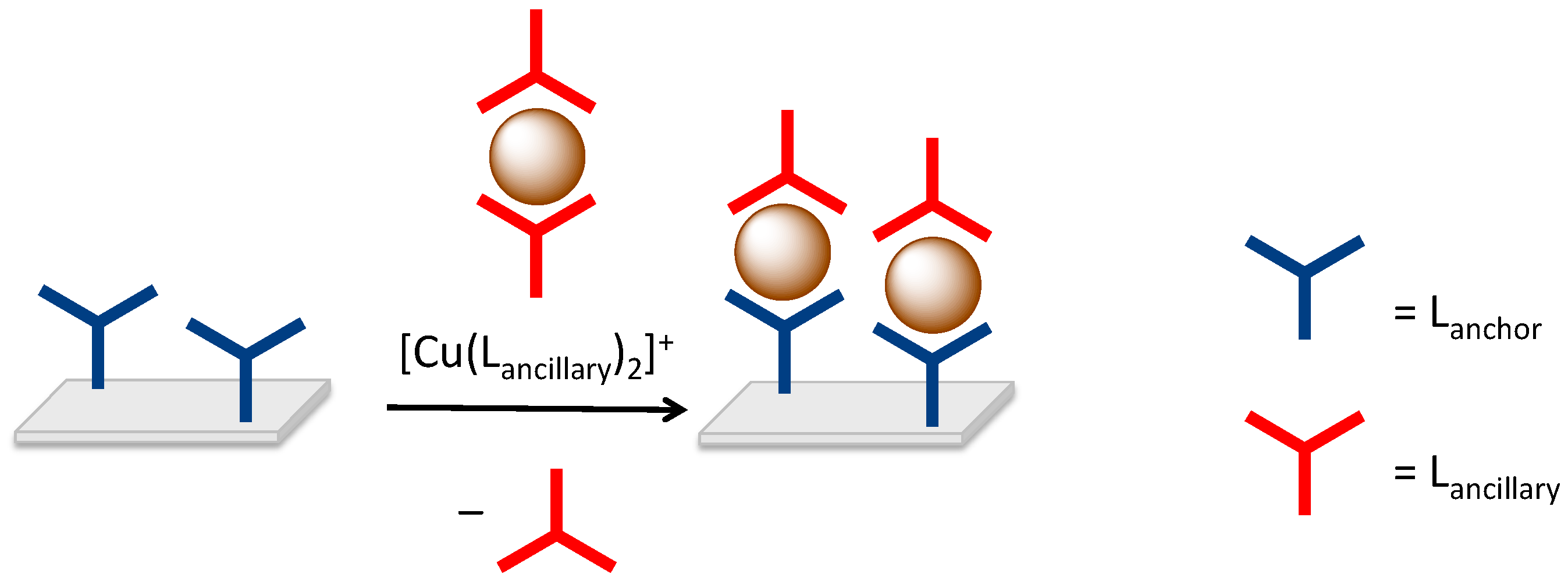 Inorganics 06 00057 g005