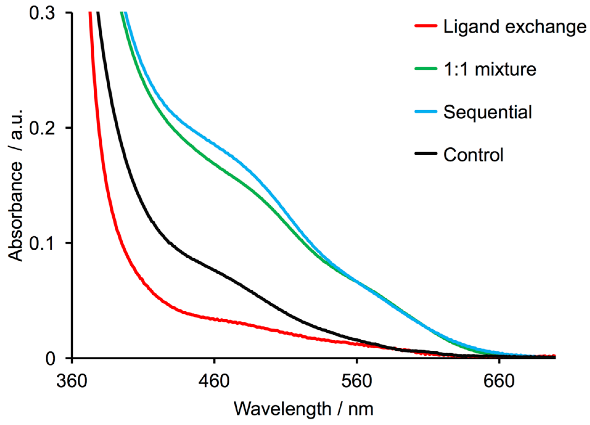 Inorganics 06 00057 g006