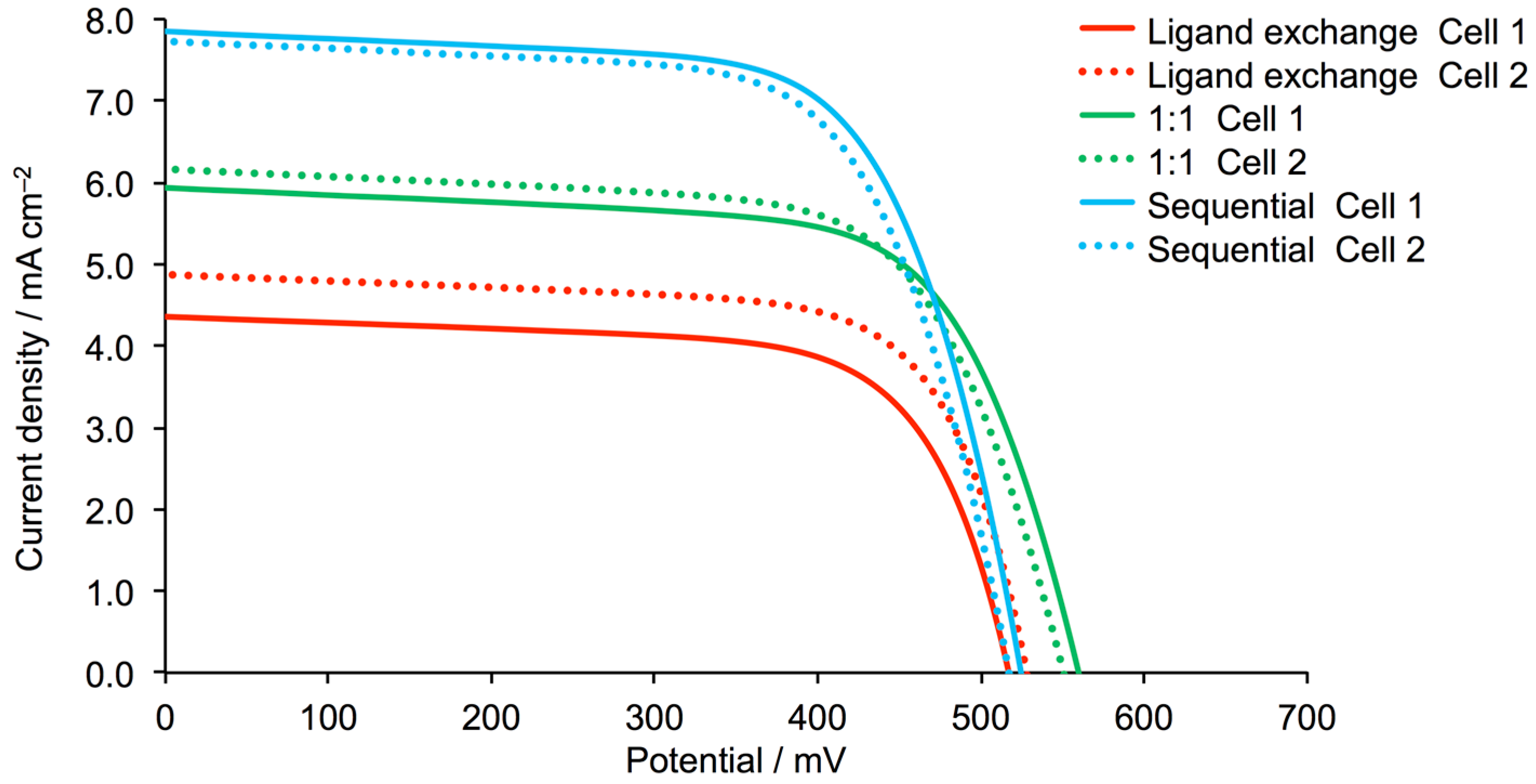 Inorganics 06 00057 g007