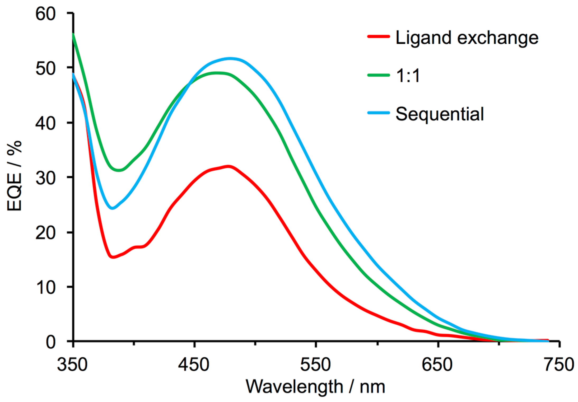 Inorganics 06 00057 g008
