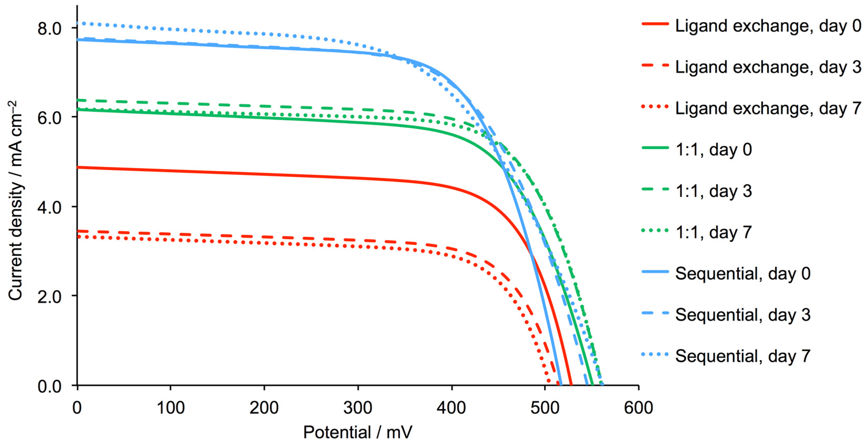 Inorganics 06 00057 g009