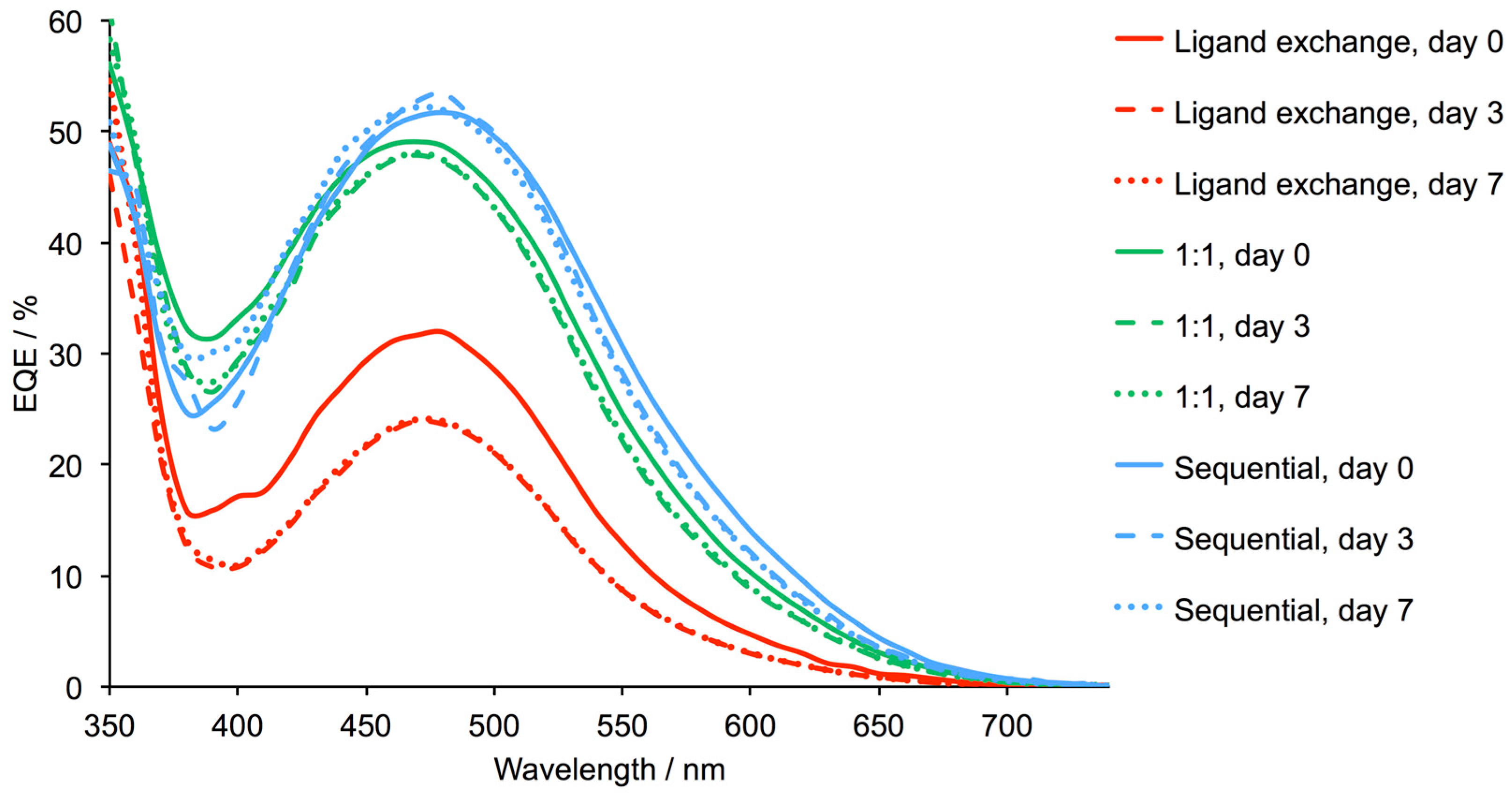 Inorganics 06 00057 g010