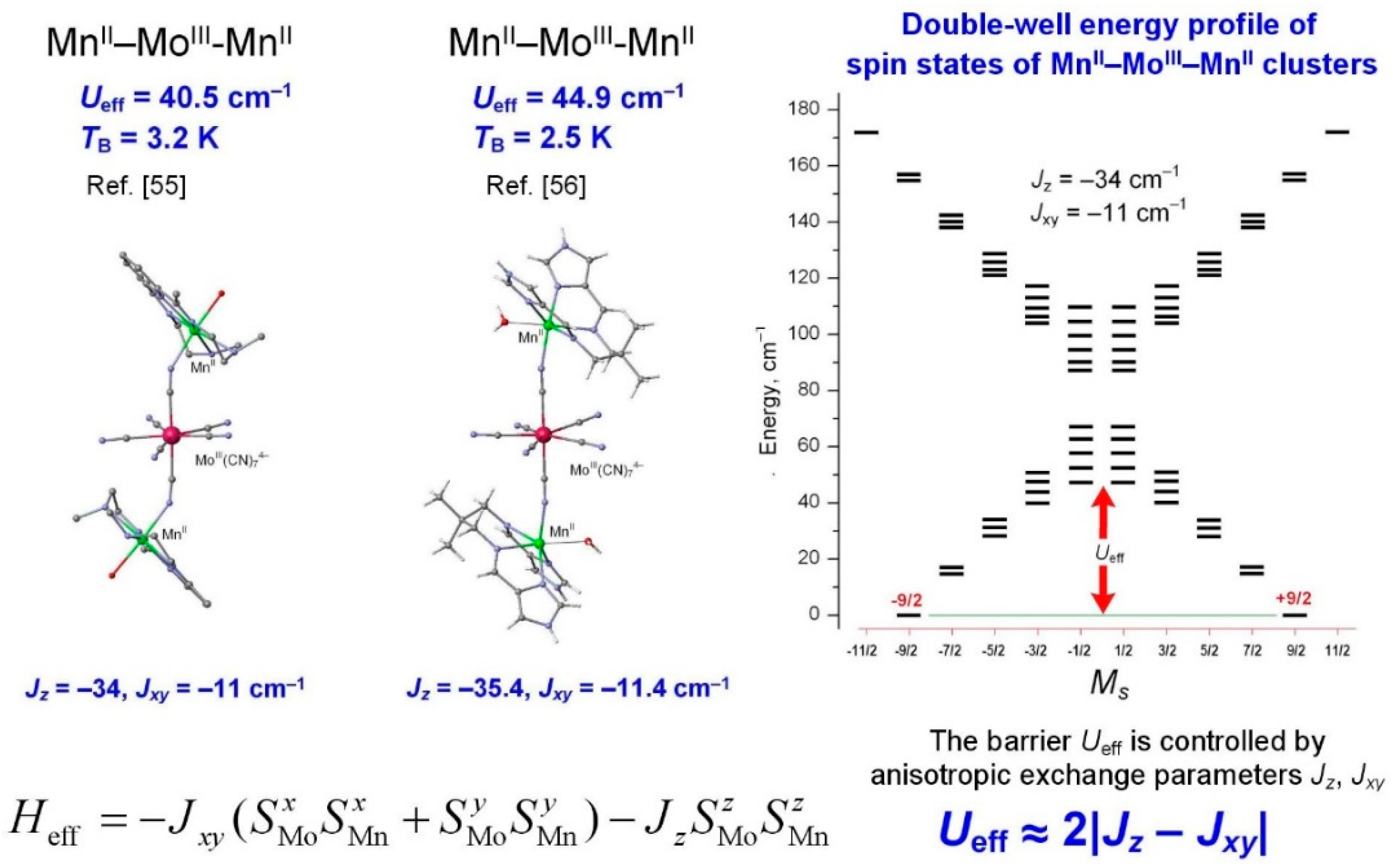 Inorganics 06 00058 g001