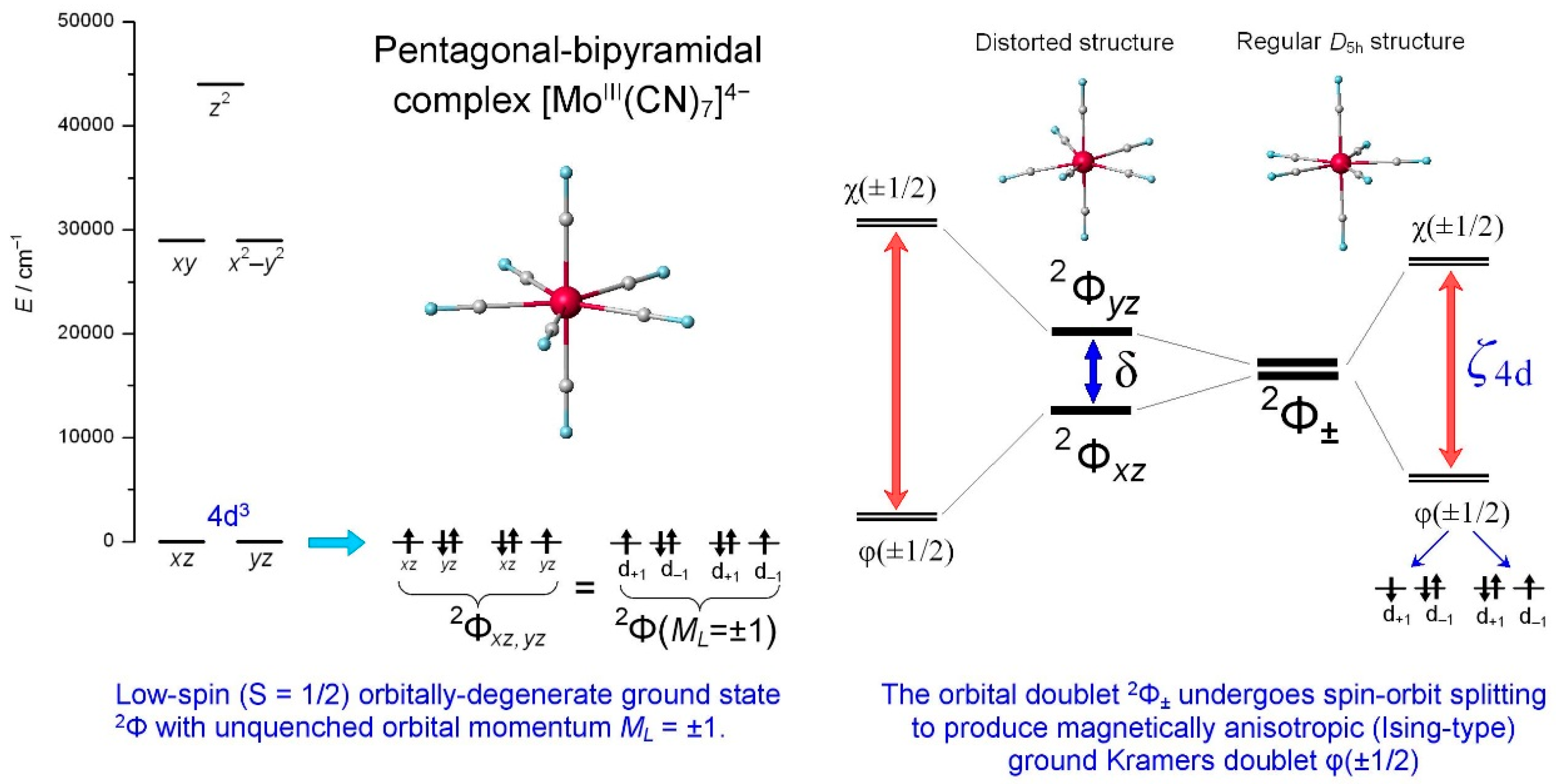 Inorganics 06 00058 g002