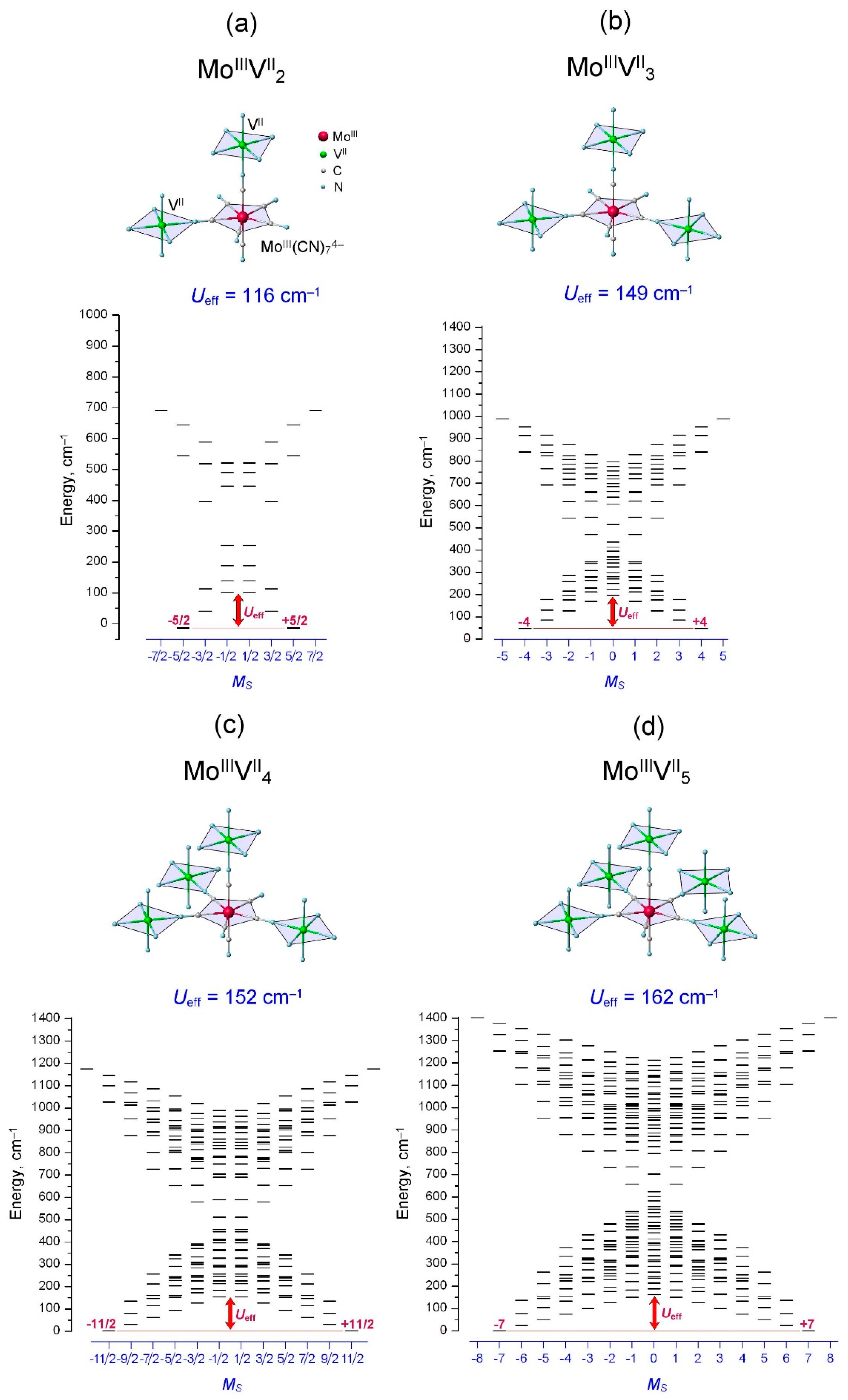 Inorganics 06 00058 g003