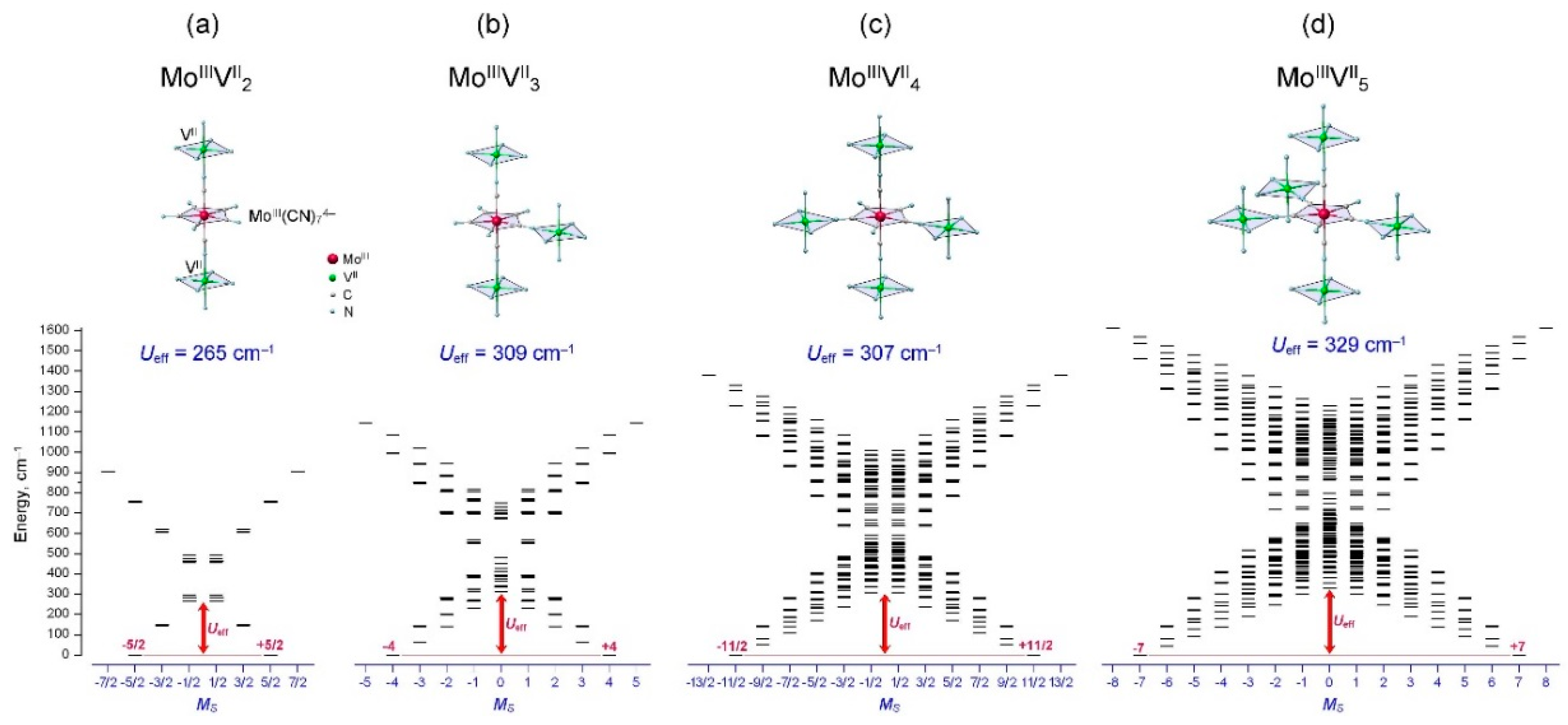 Inorganics 06 00058 g004