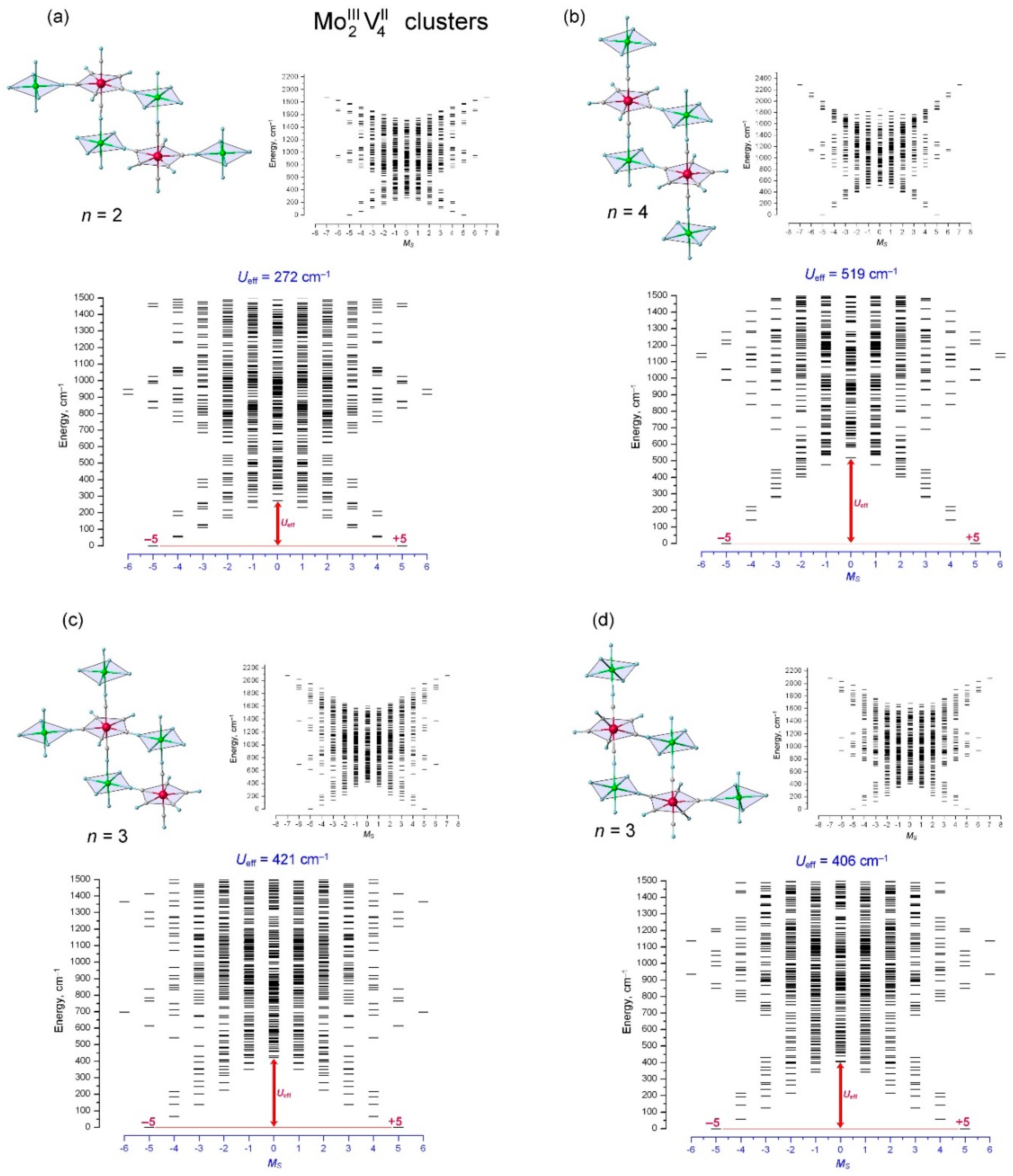 Inorganics 06 00058 g005