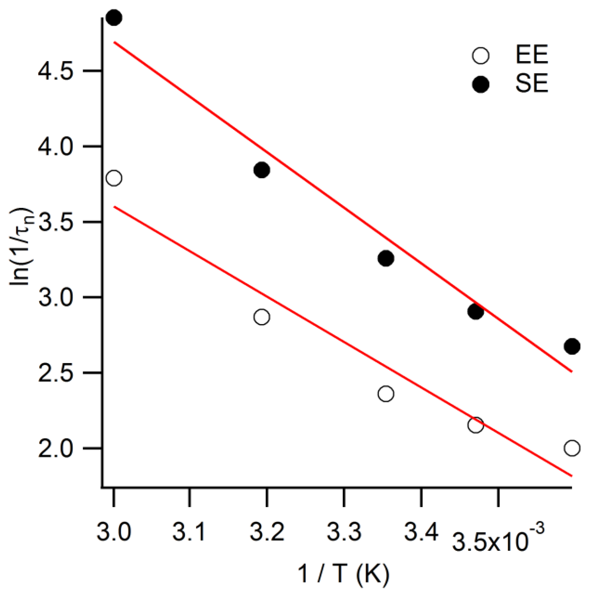 Inorganics 06 00060 g0a1 Inorganics 06 00060 g0a1